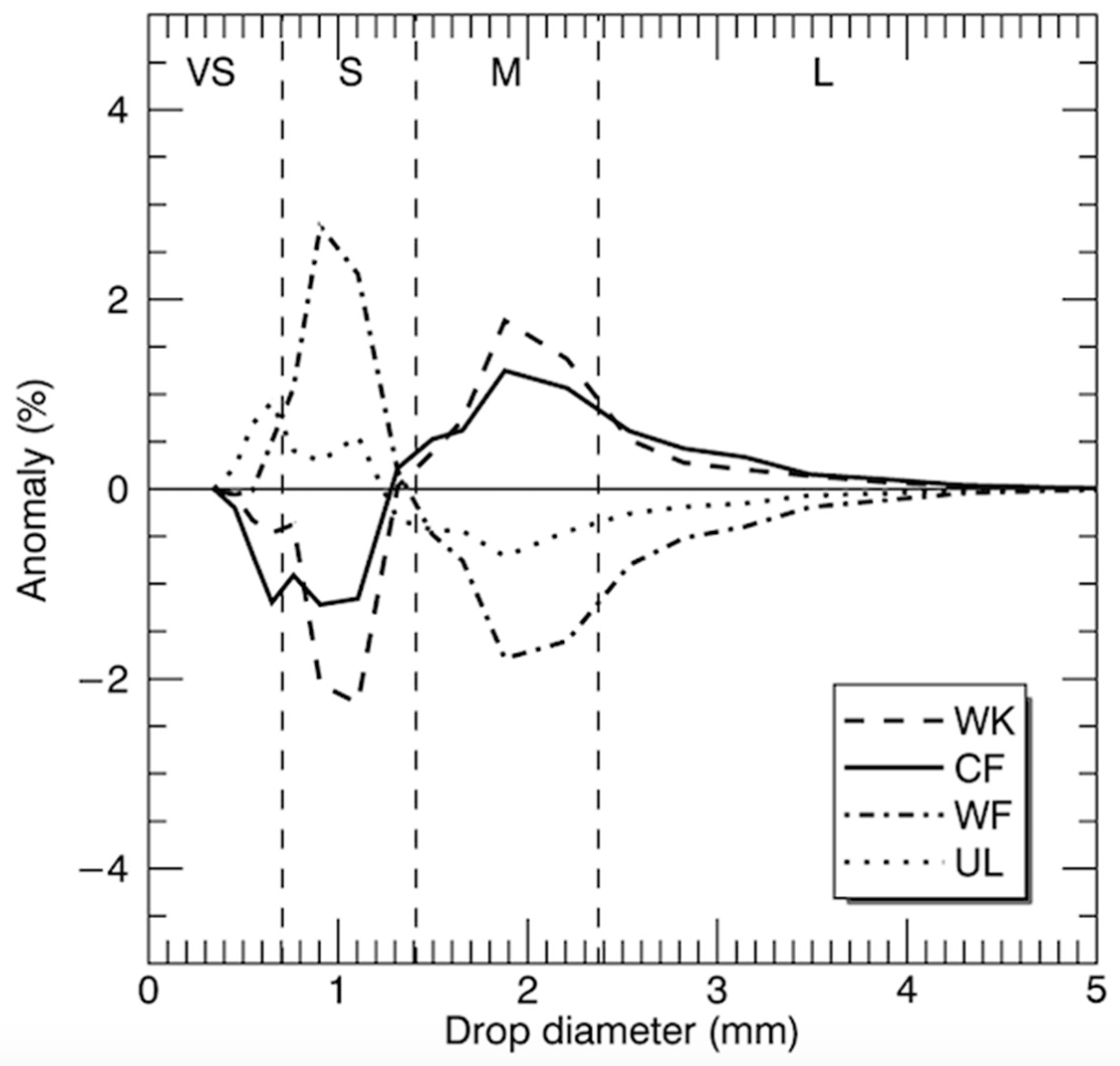 Atmosphere 11 00008 g007 Atmosphere 11 00008 g007