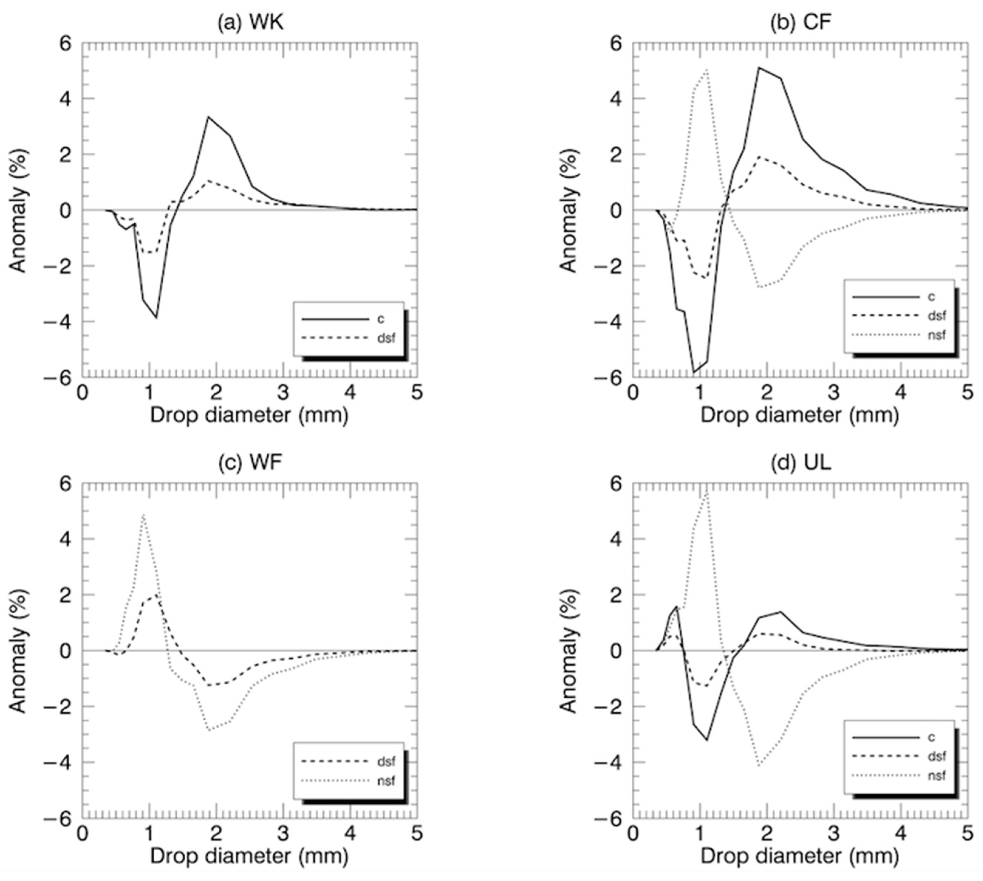 Atmosphere 11 00008 g008 Atmosphere 11 00008 g008