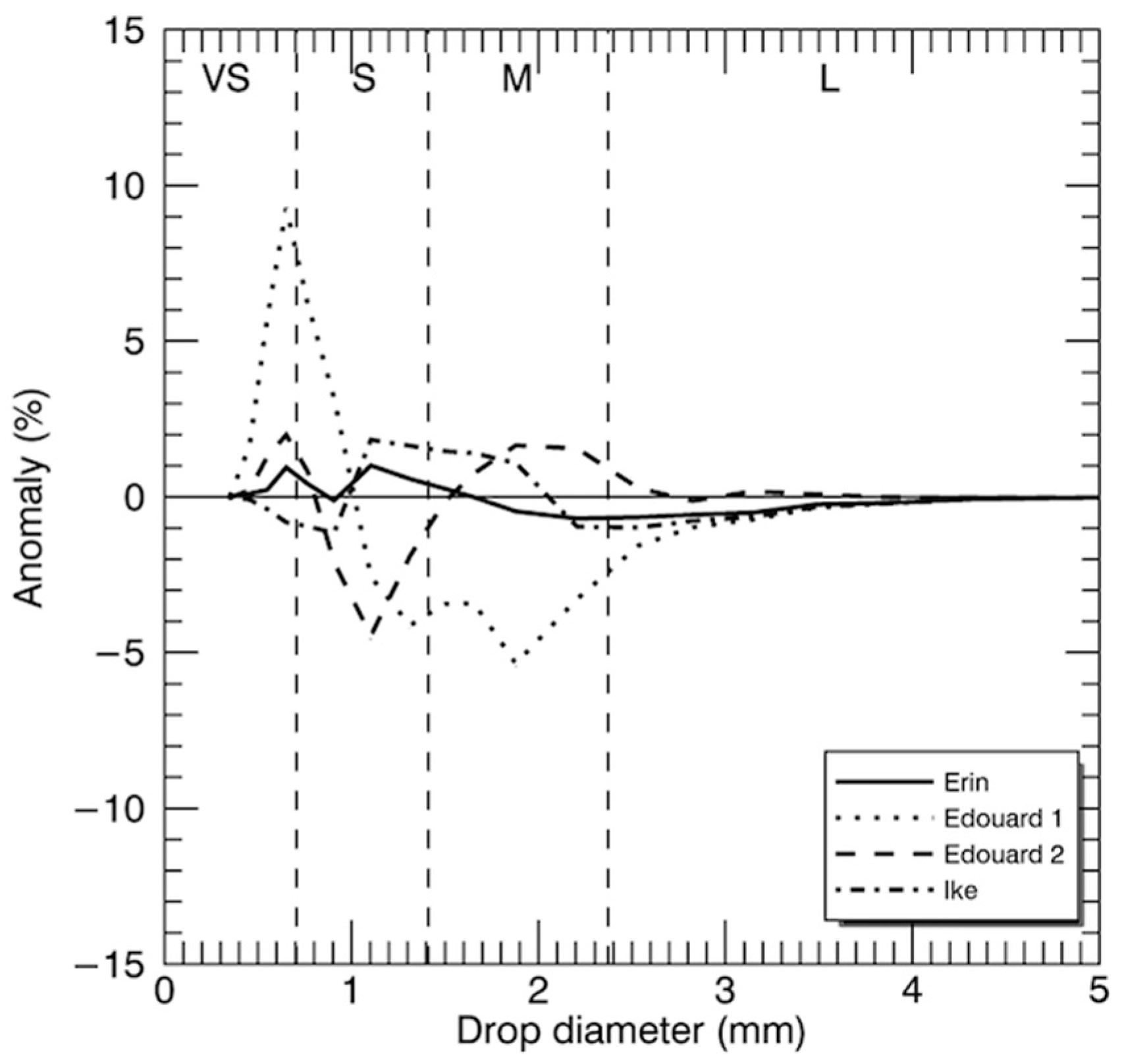 Atmosphere 11 00008 g0a1 Atmosphere 11 00008 g0a1