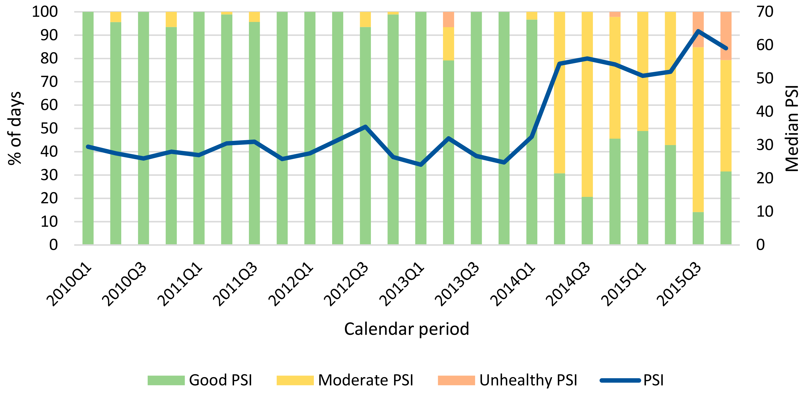 air pollution case study in malaysia