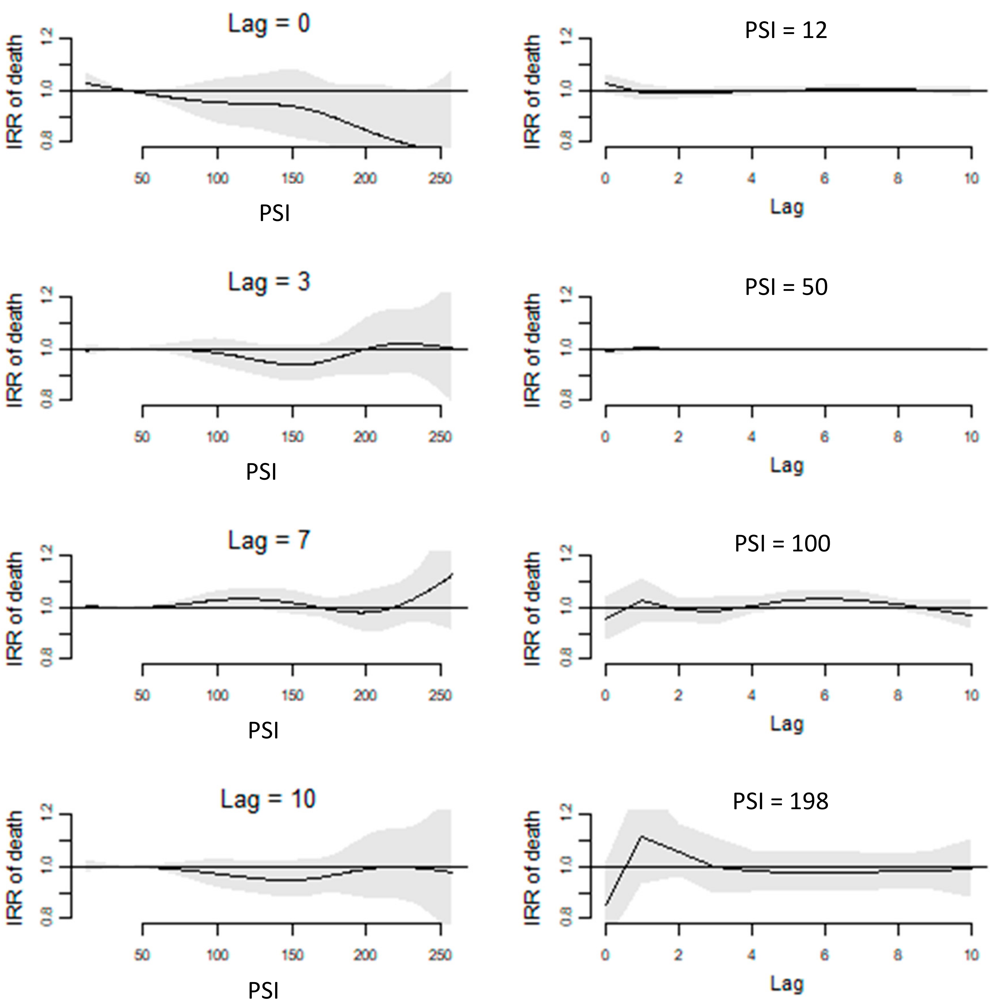 Atmosphere Free Full Text The Relationship Between Air Pollution And All Cause Mortality In Singapore Html