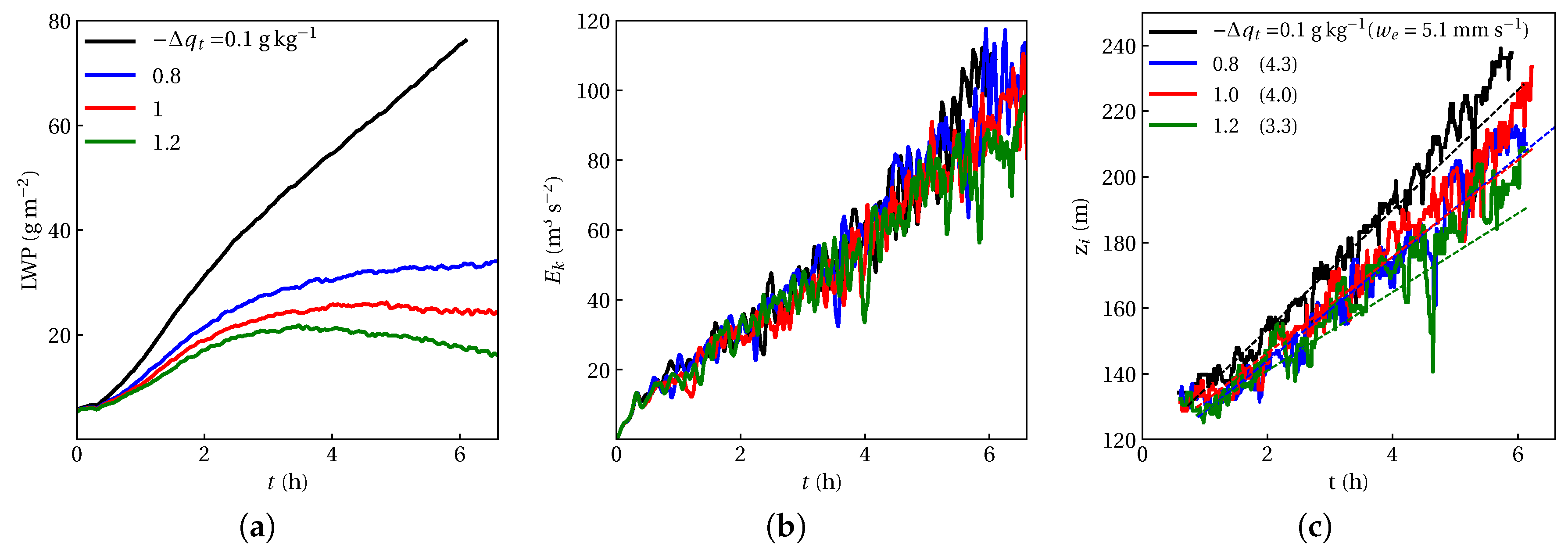 Atmosphere 11 00012 g003