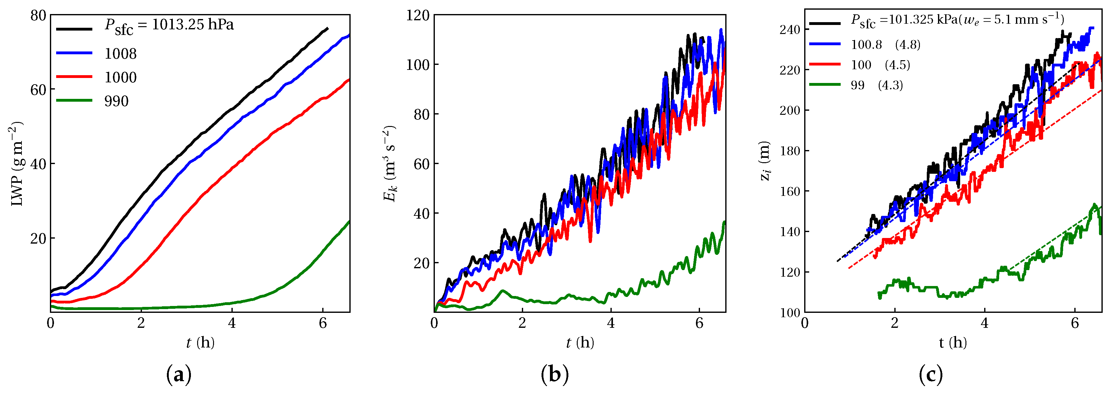 Atmosphere 11 00012 g004