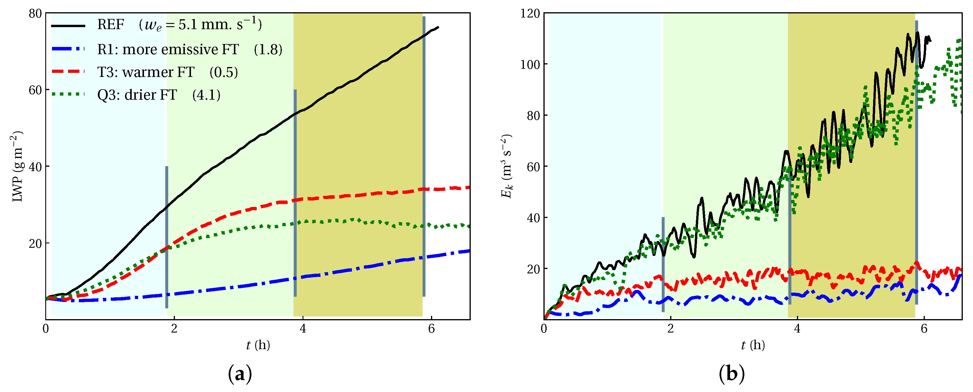 Atmosphere 11 00012 g006