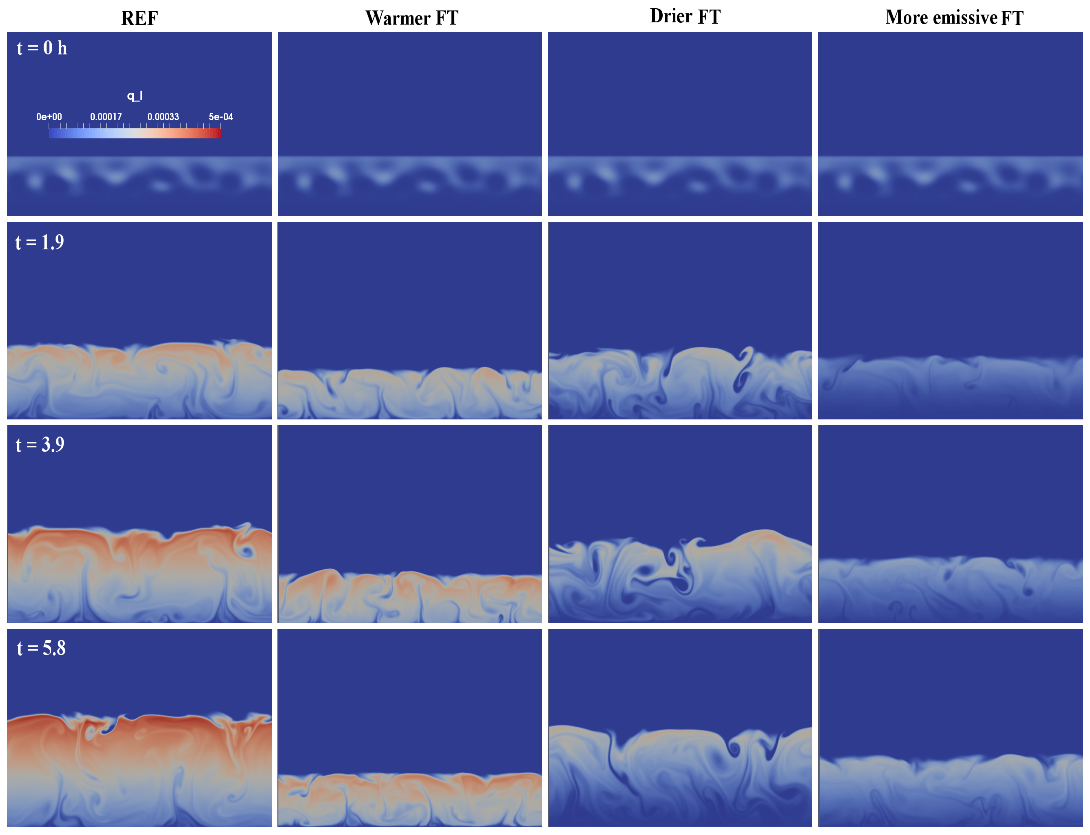 Atmosphere 11 00012 g007