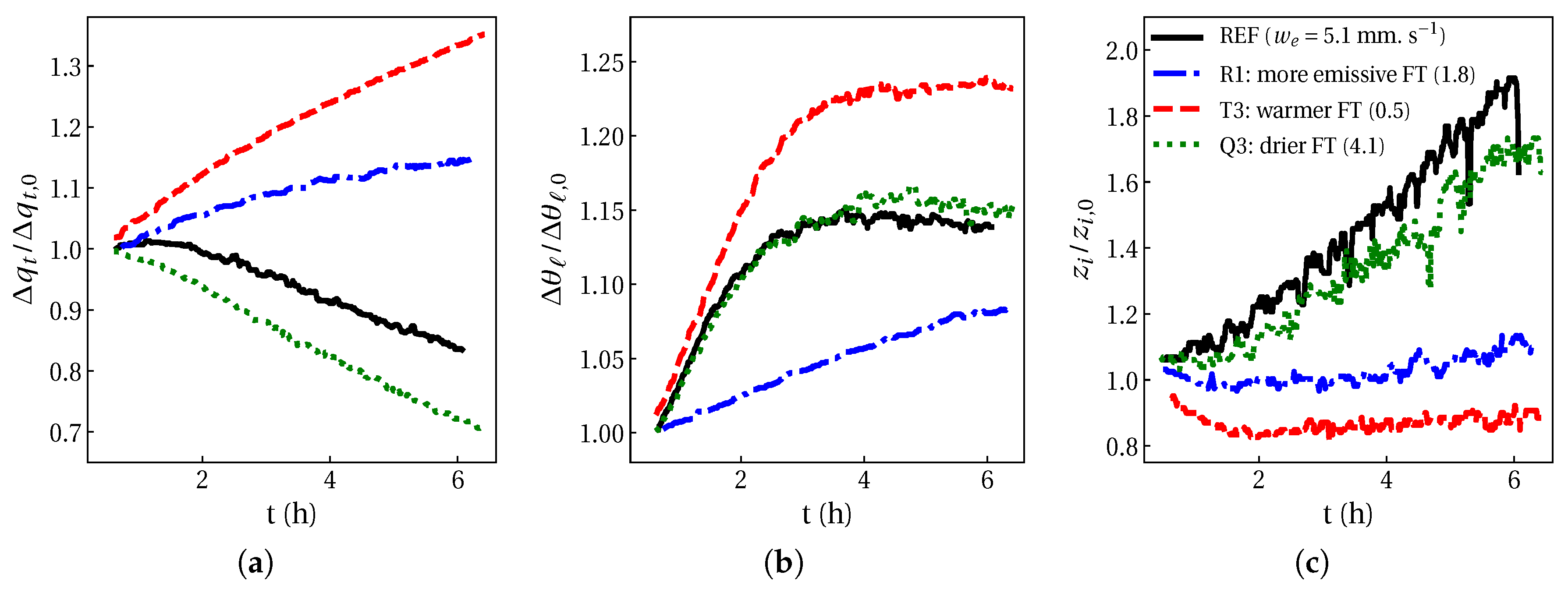 Atmosphere 11 00012 g008