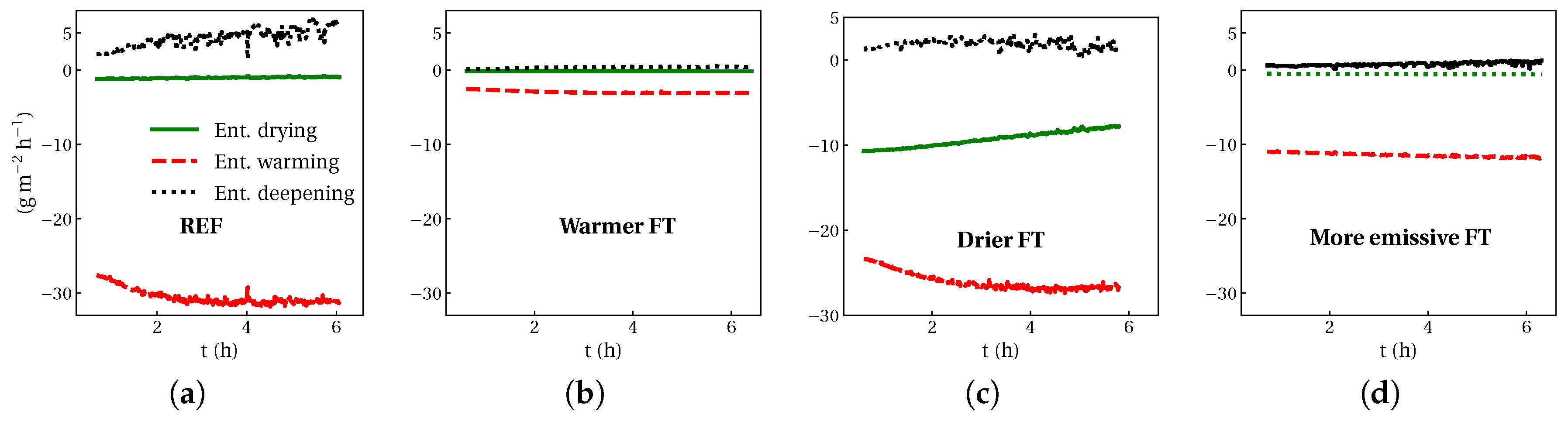Atmosphere 11 00012 g009