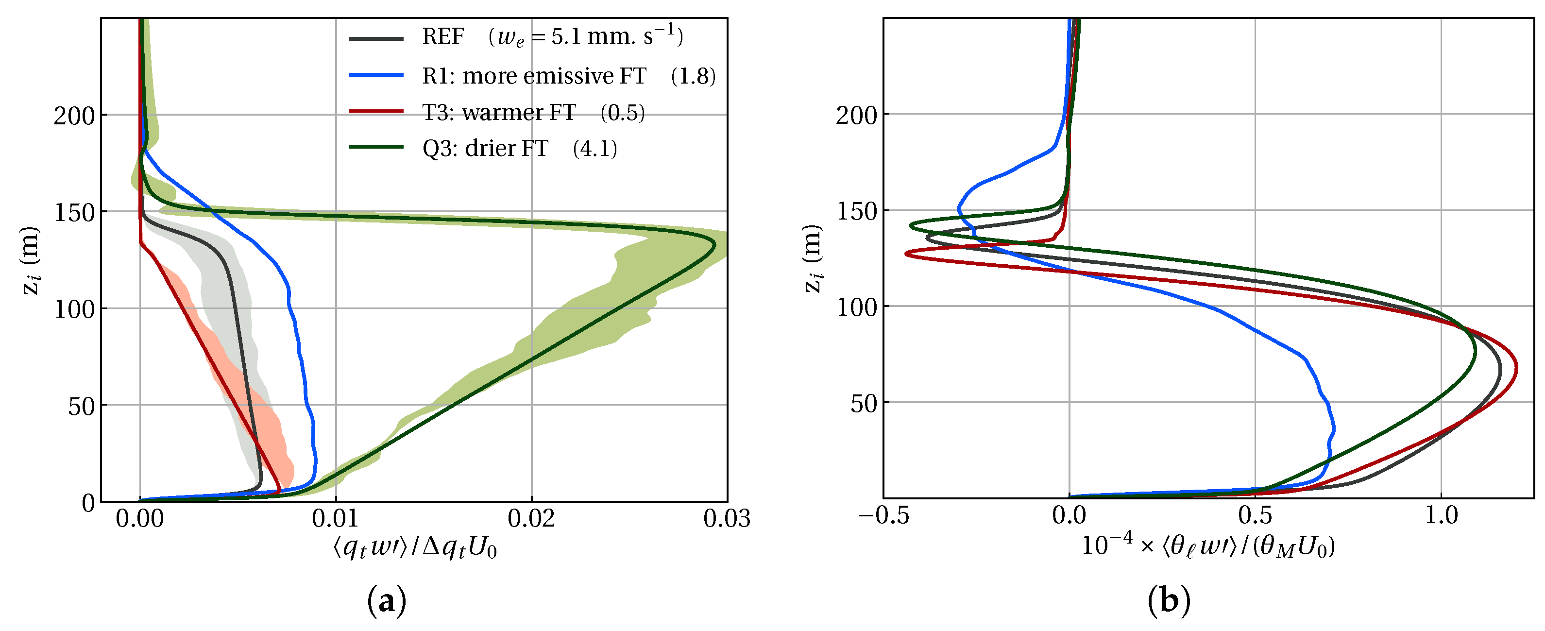 Atmosphere 11 00012 g011