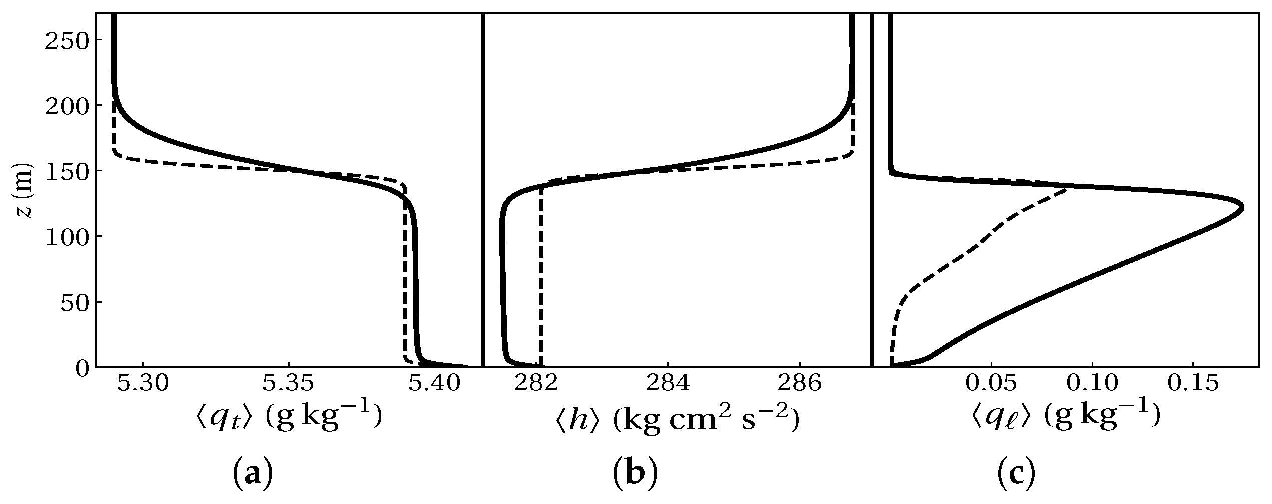 Atmosphere 11 00012 g0a1