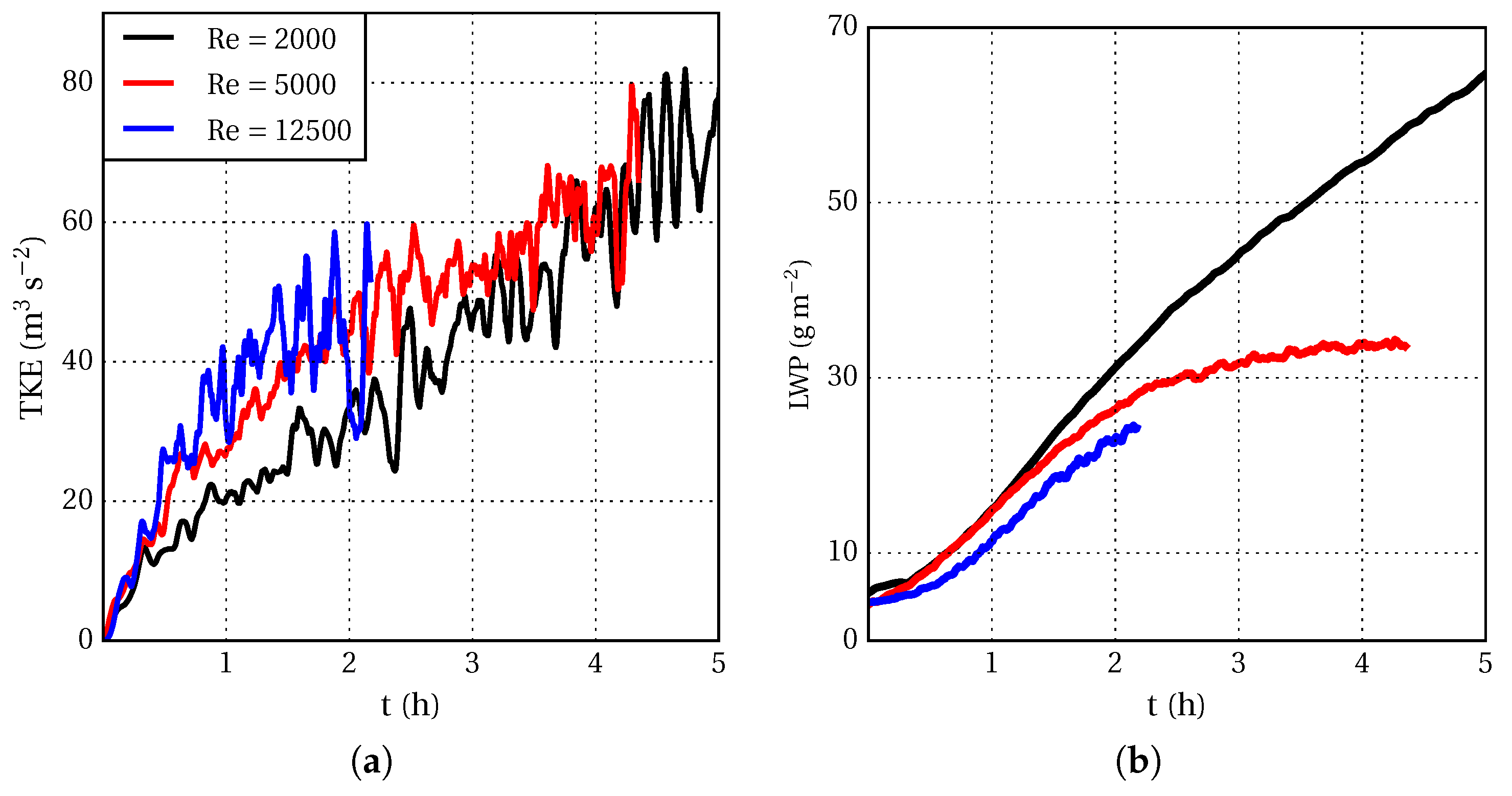 Atmosphere 11 00012 g0a2