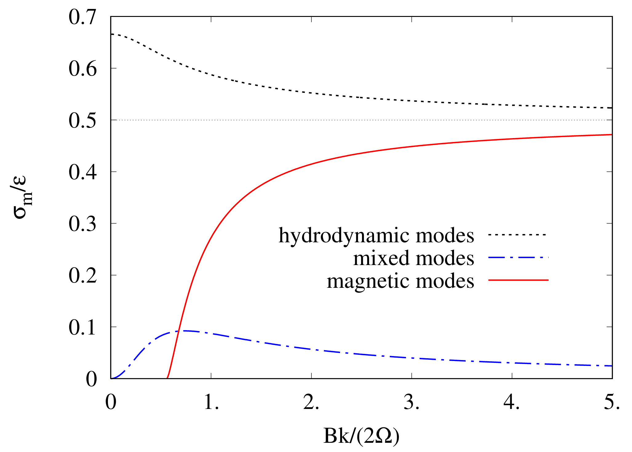 Atmosphere 11 00014 g002 Atmosphere 11 00014 g002