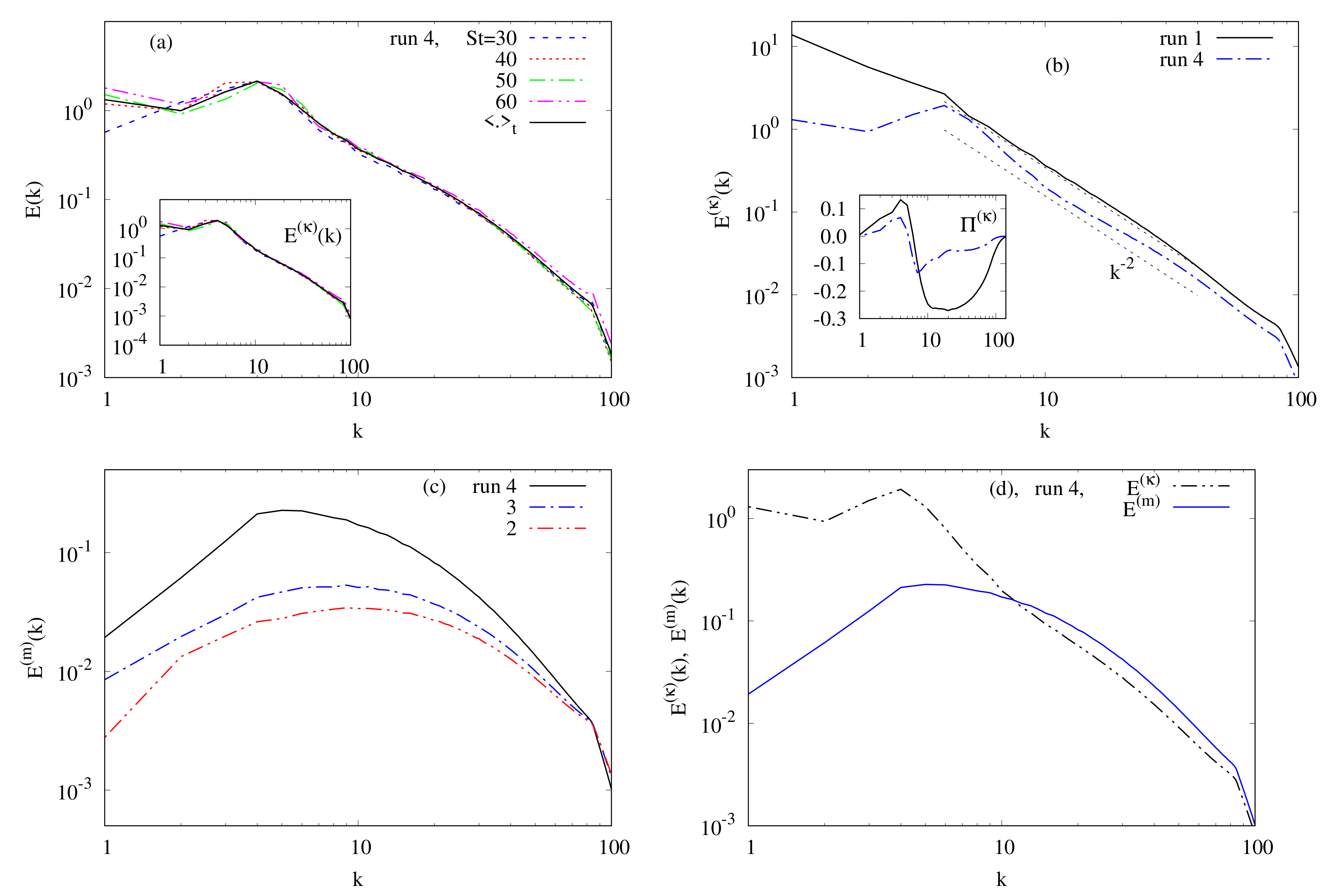Atmosphere 11 00014 g008 Atmosphere 11 00014 g008