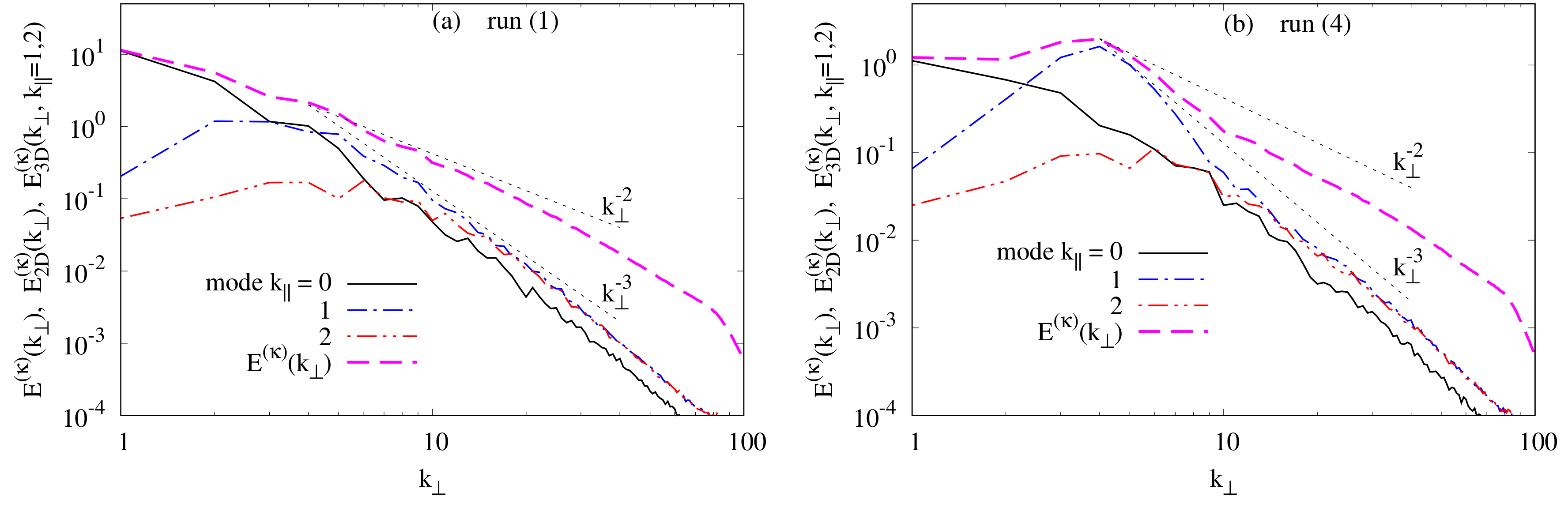 Atmosphere 11 00014 g010 Atmosphere 11 00014 g010