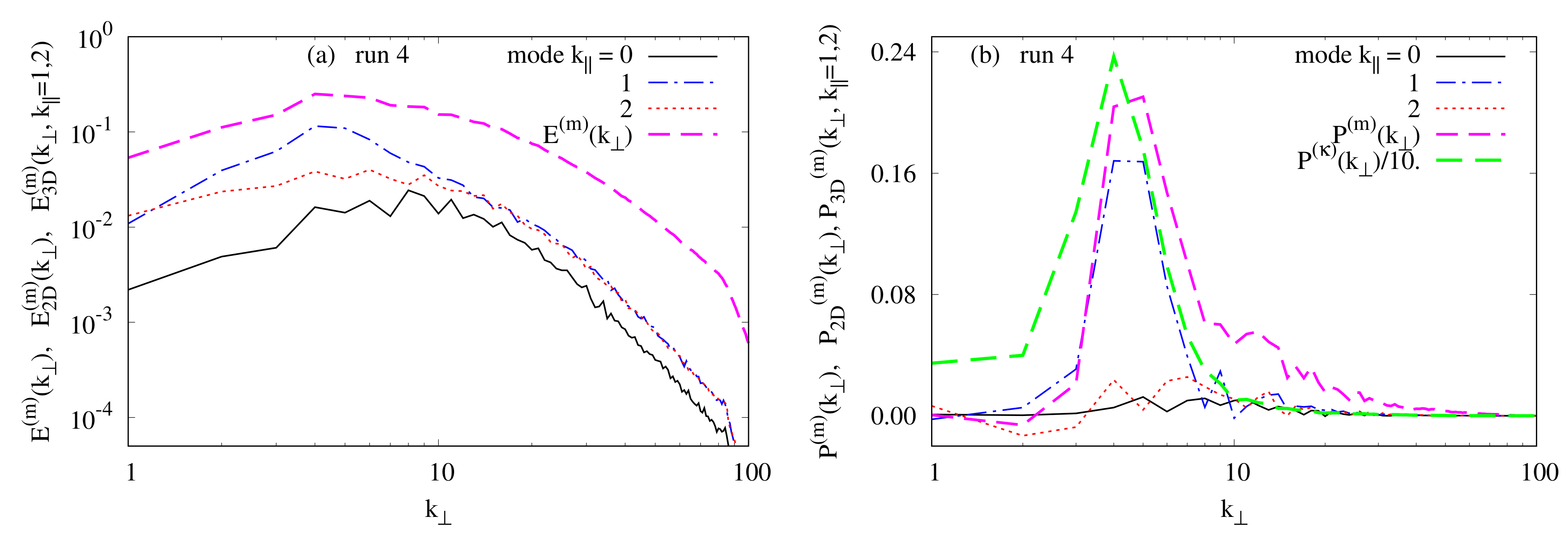 Atmosphere 11 00014 g011 Atmosphere 11 00014 g011