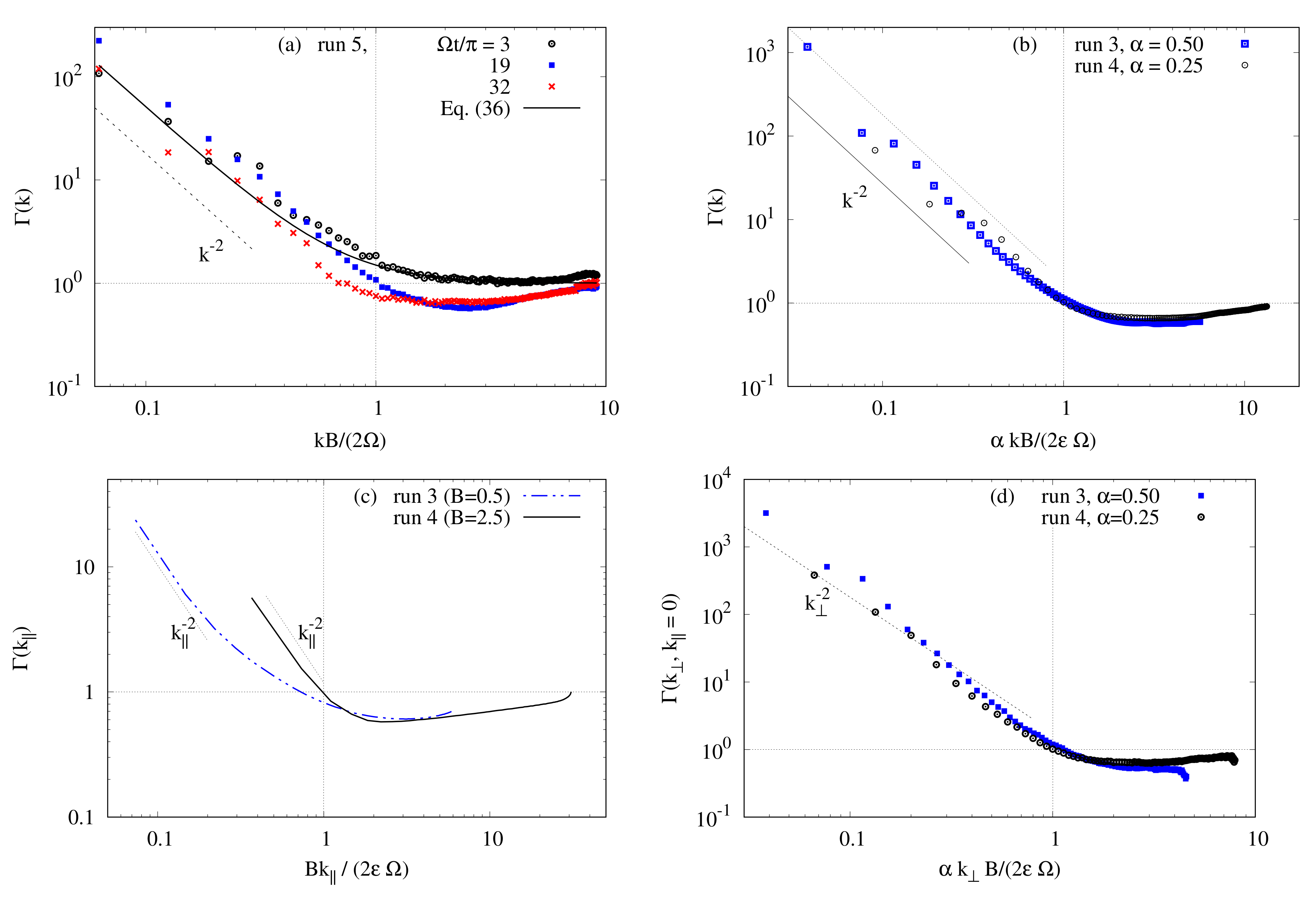 Atmosphere 11 00014 g012 Atmosphere 11 00014 g012