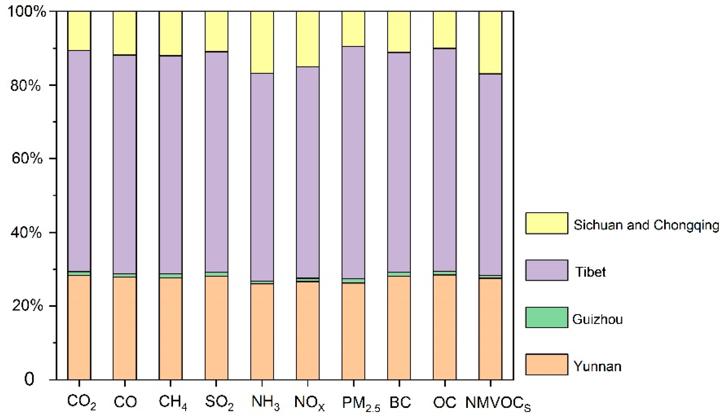 Atmosphere 11 00015 g003