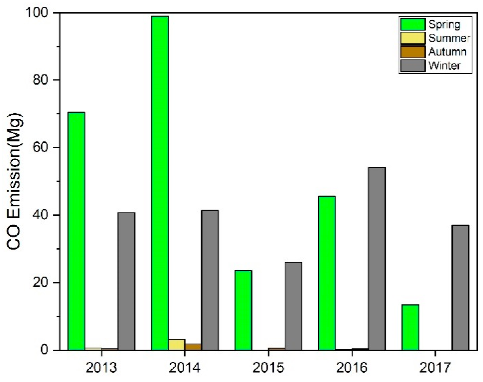 Atmosphere 11 00015 g007