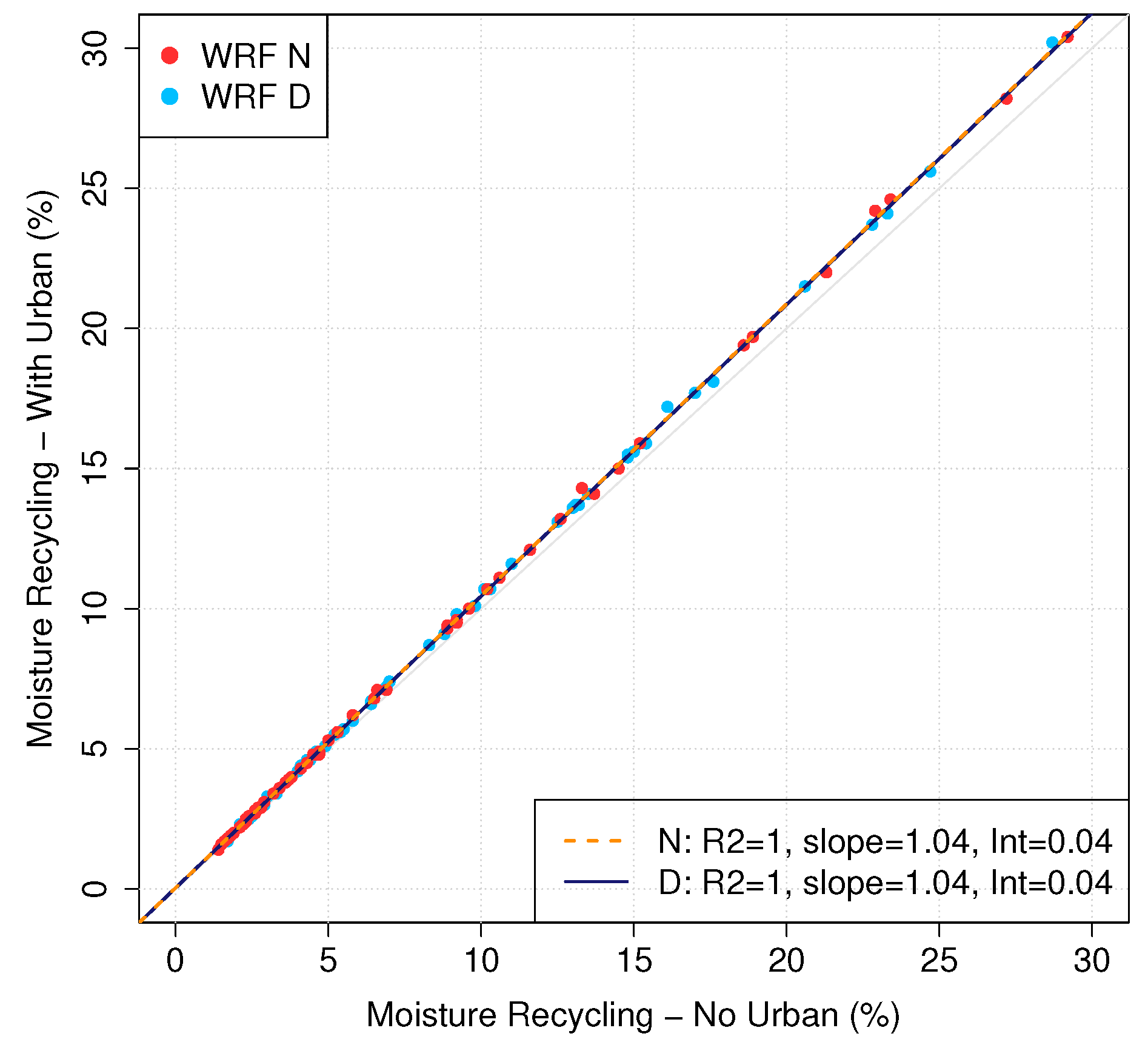Atmosphere 11 00019 g002 Atmosphere 11 00019 g002