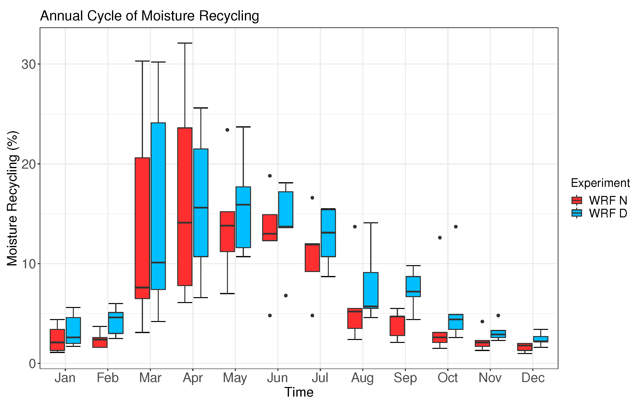 Atmosphere 11 00019 g003 Atmosphere 11 00019 g003