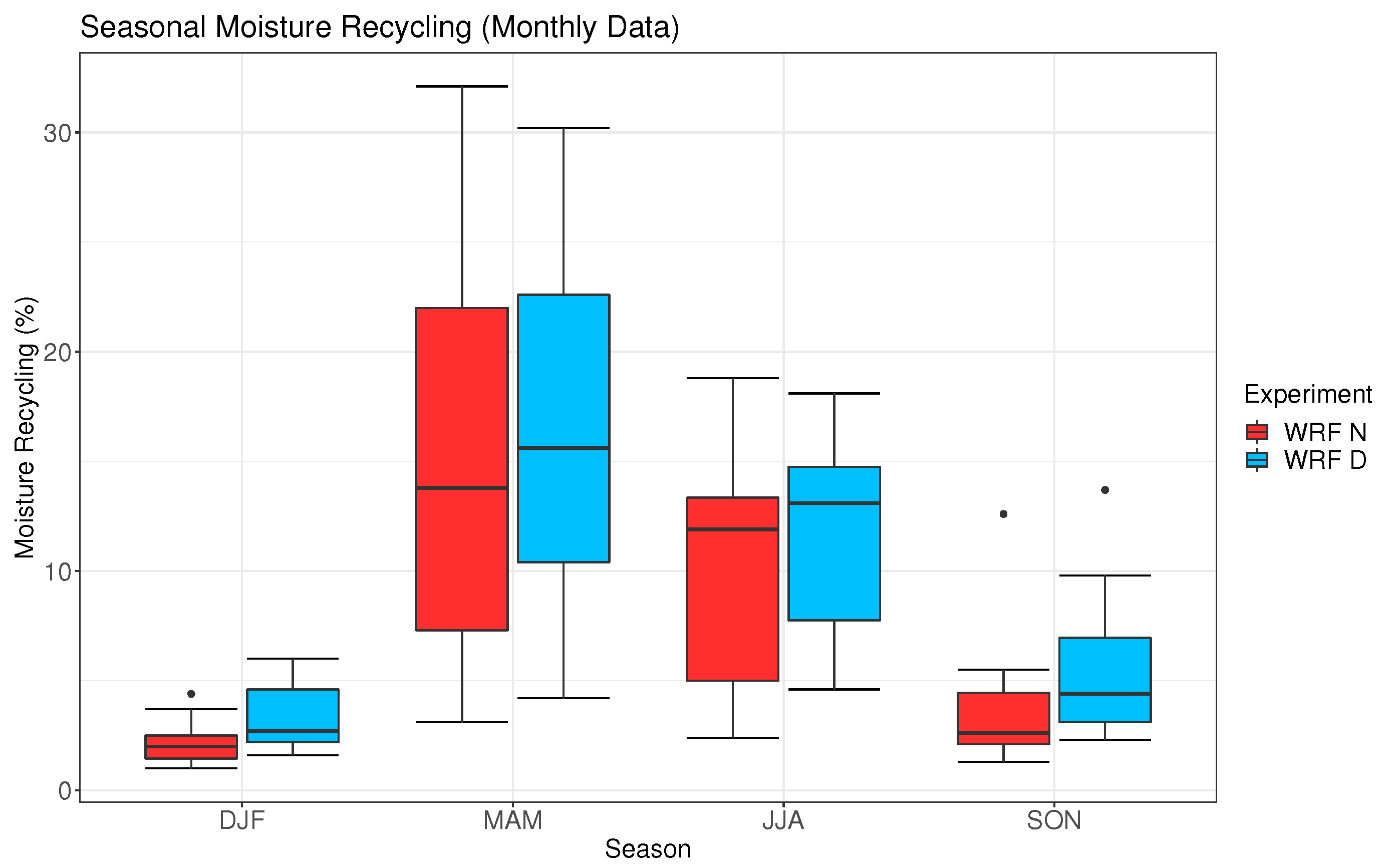Atmosphere 11 00019 g006 Atmosphere 11 00019 g006