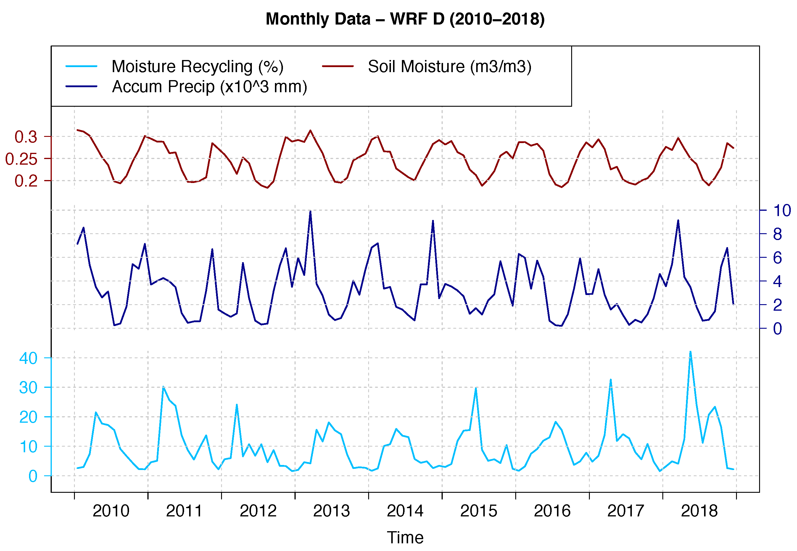 Atmosphere 11 00019 g007 Atmosphere 11 00019 g007