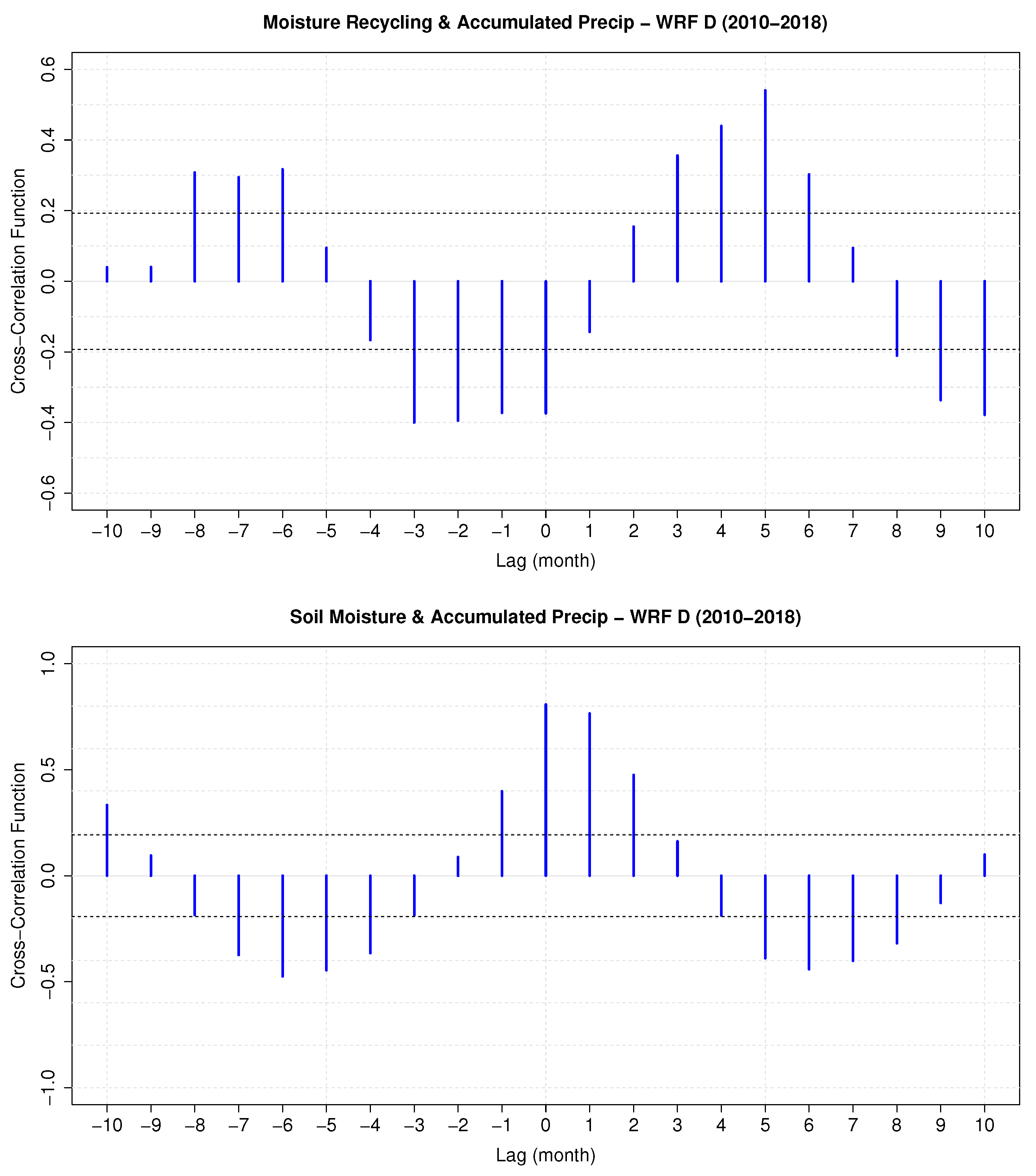 Atmosphere 11 00019 g008 Atmosphere 11 00019 g008