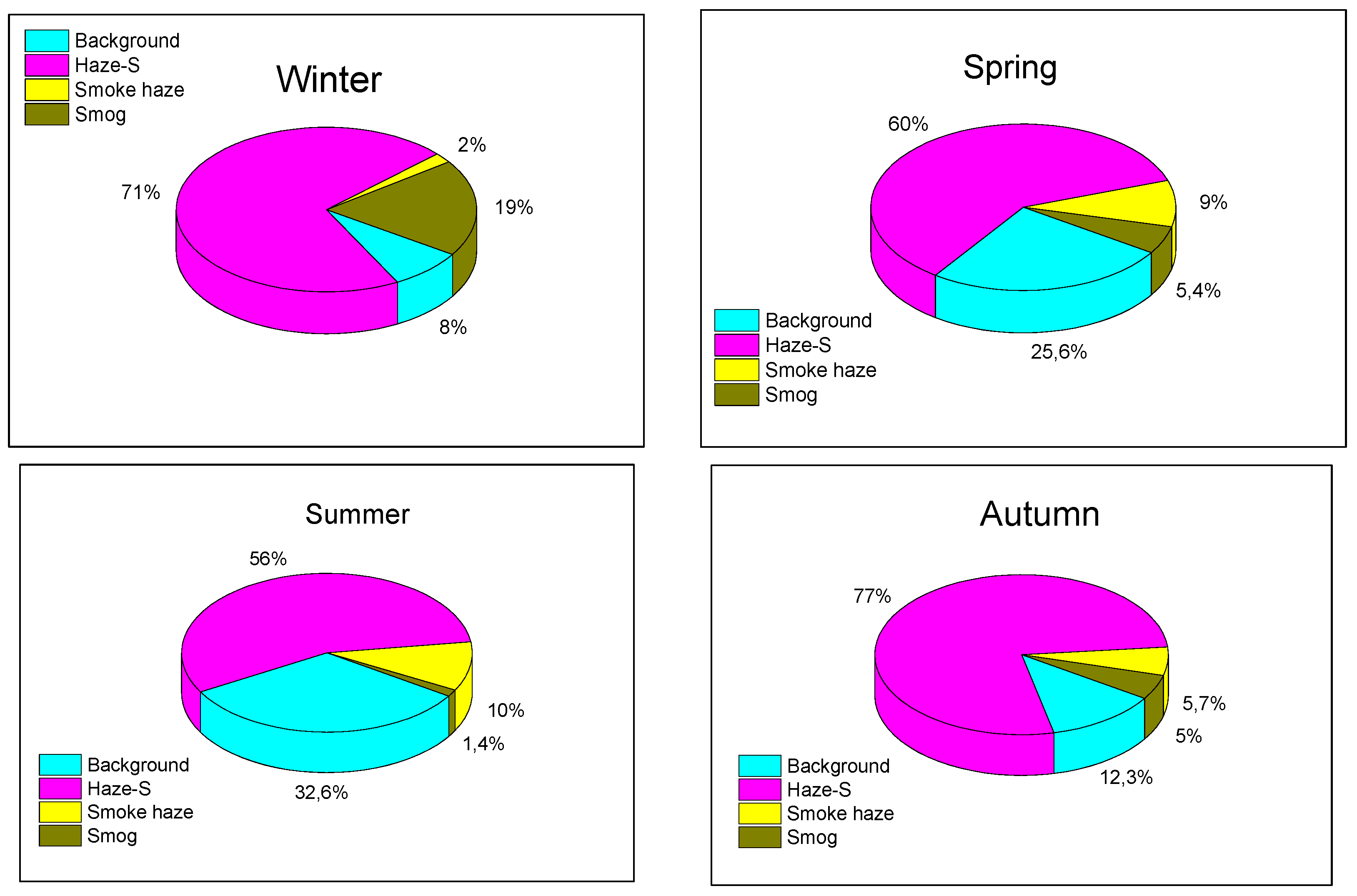 Atmosphere 11 00020 g001 Atmosphere 11 00020 g001