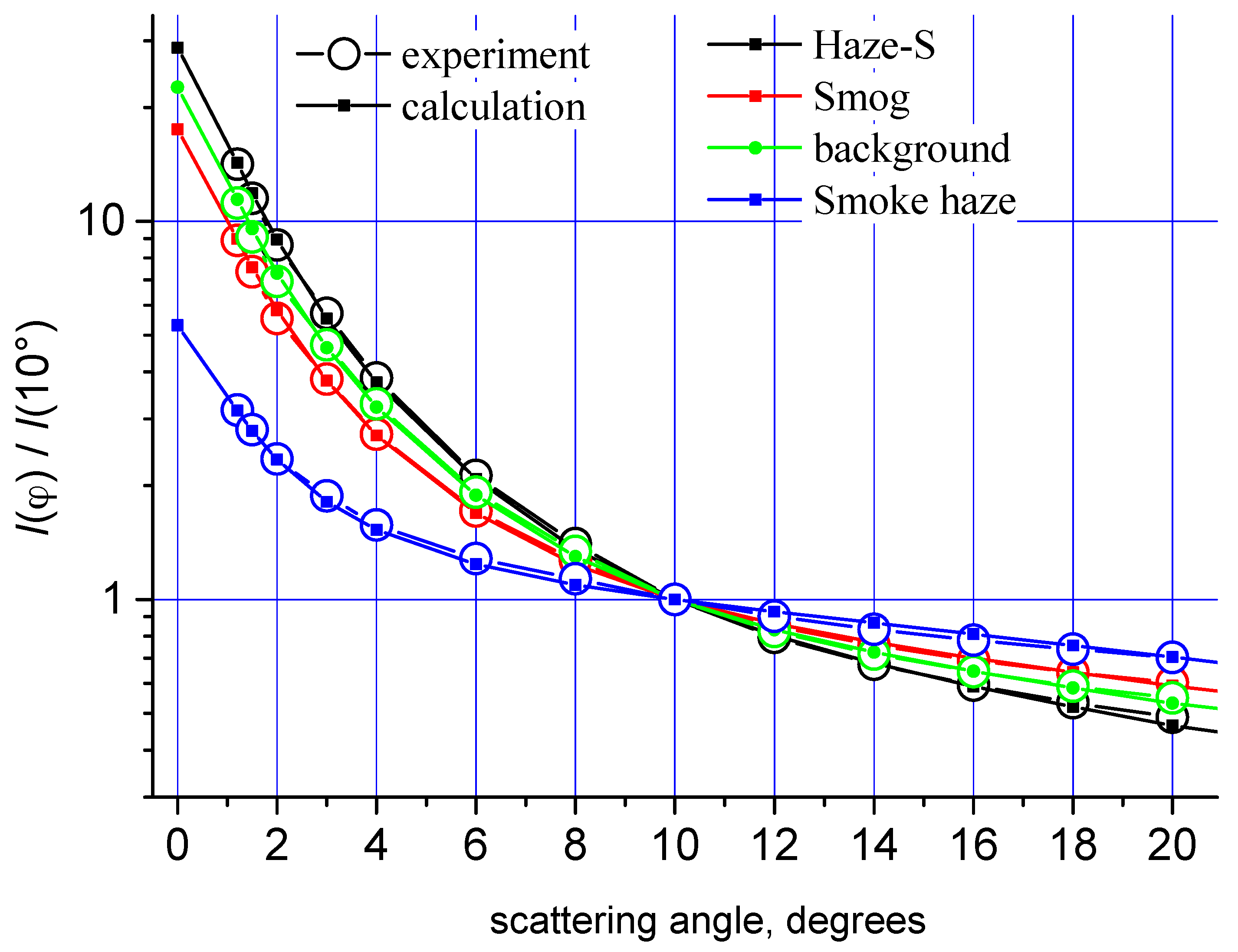 Atmosphere 11 00020 g002 Atmosphere 11 00020 g002