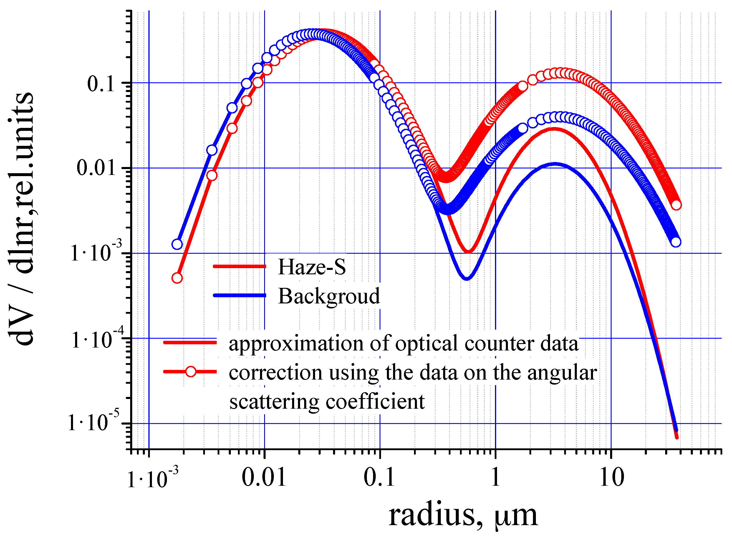 Atmosphere 11 00020 g003 Atmosphere 11 00020 g003