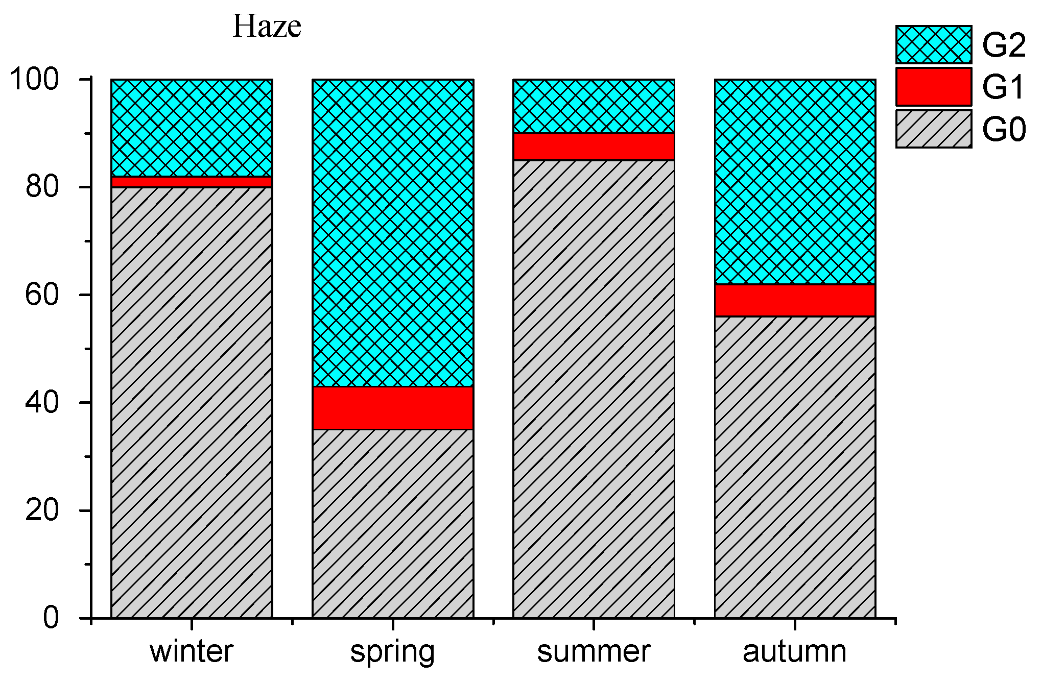 Atmosphere 11 00020 g005b Atmosphere 11 00020 g005b