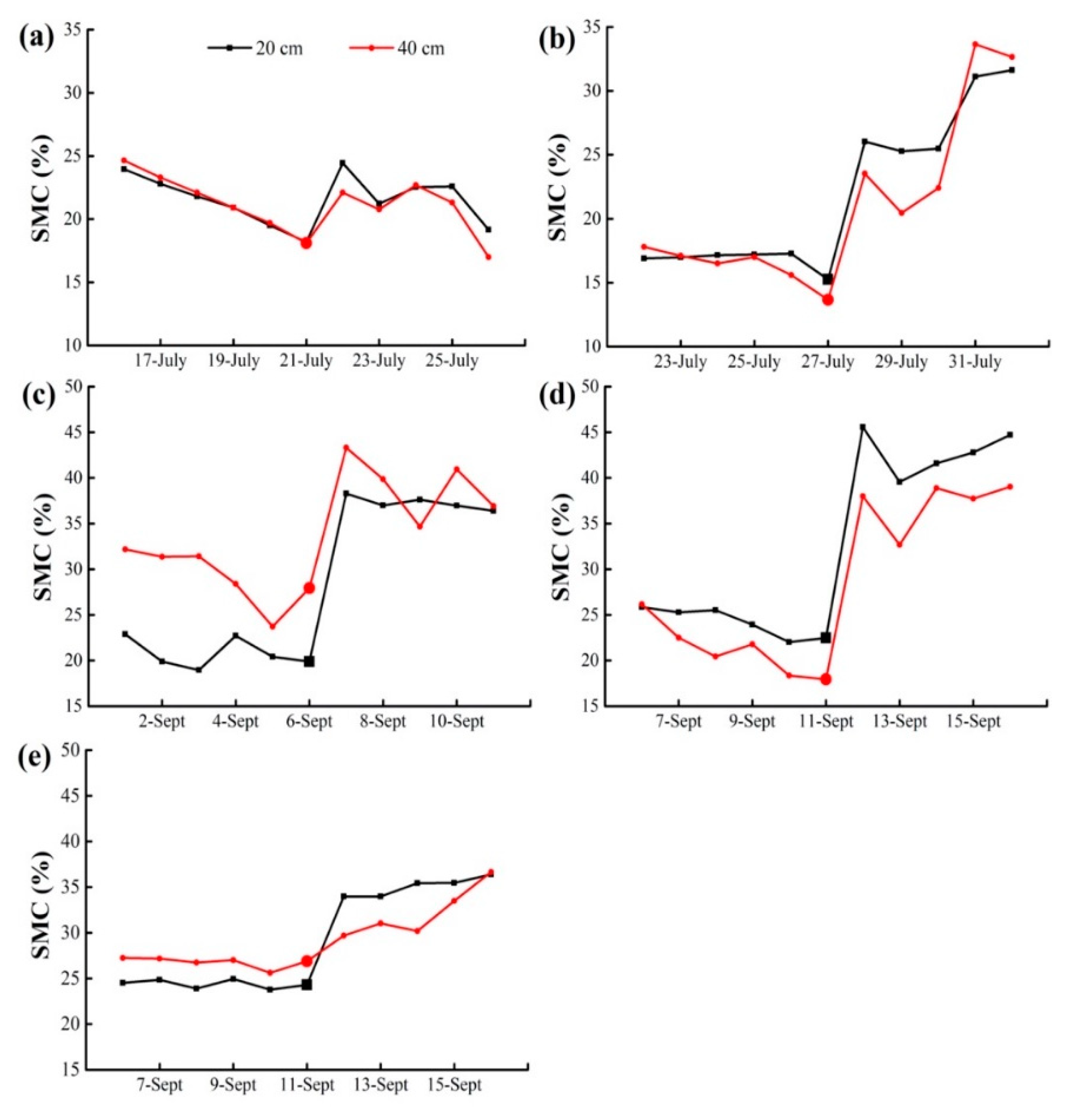 Atmosphere 11 00021 g002