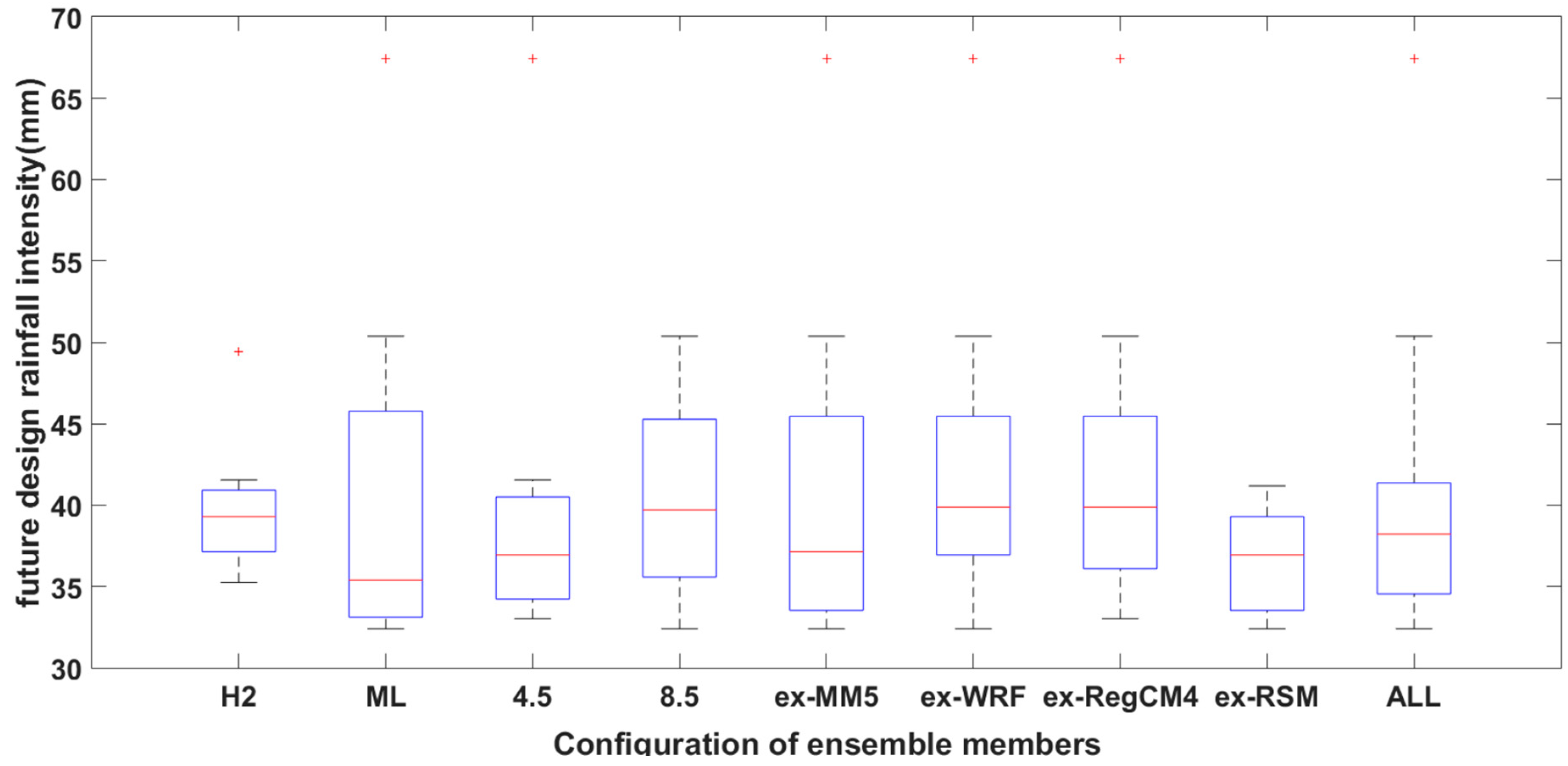 Atmosphere 11 00022 g010