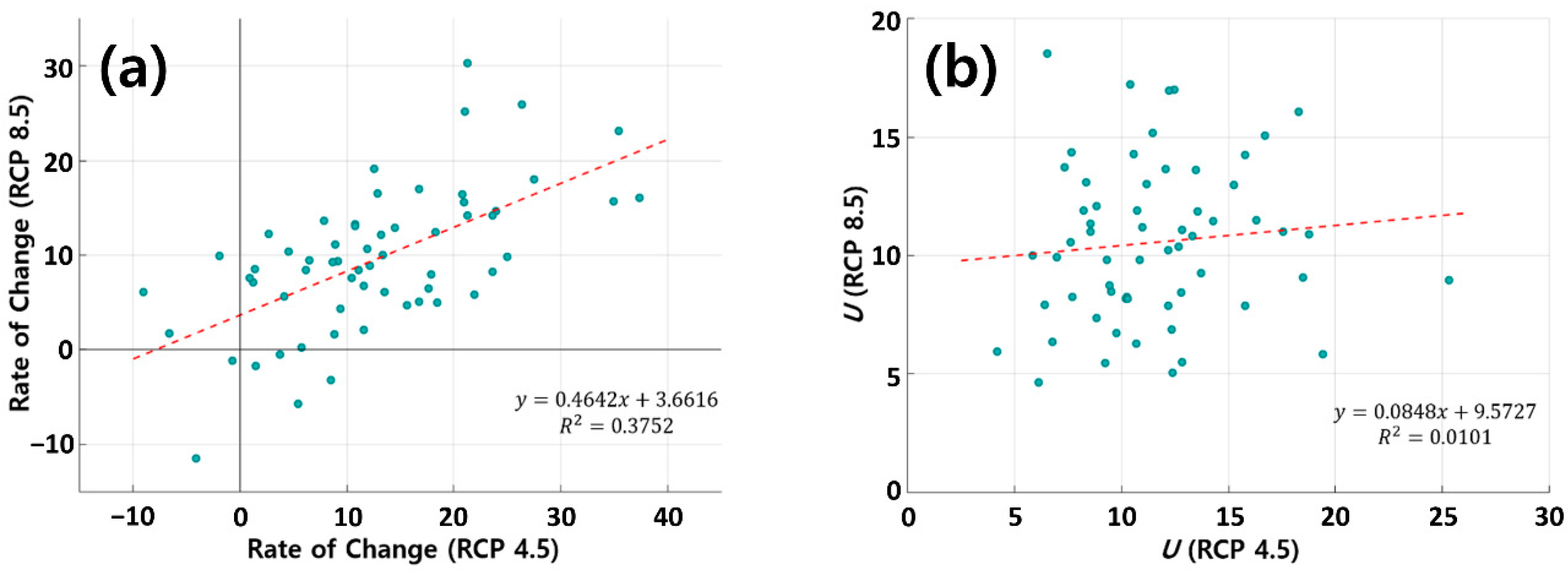 Atmosphere 11 00022 g012
