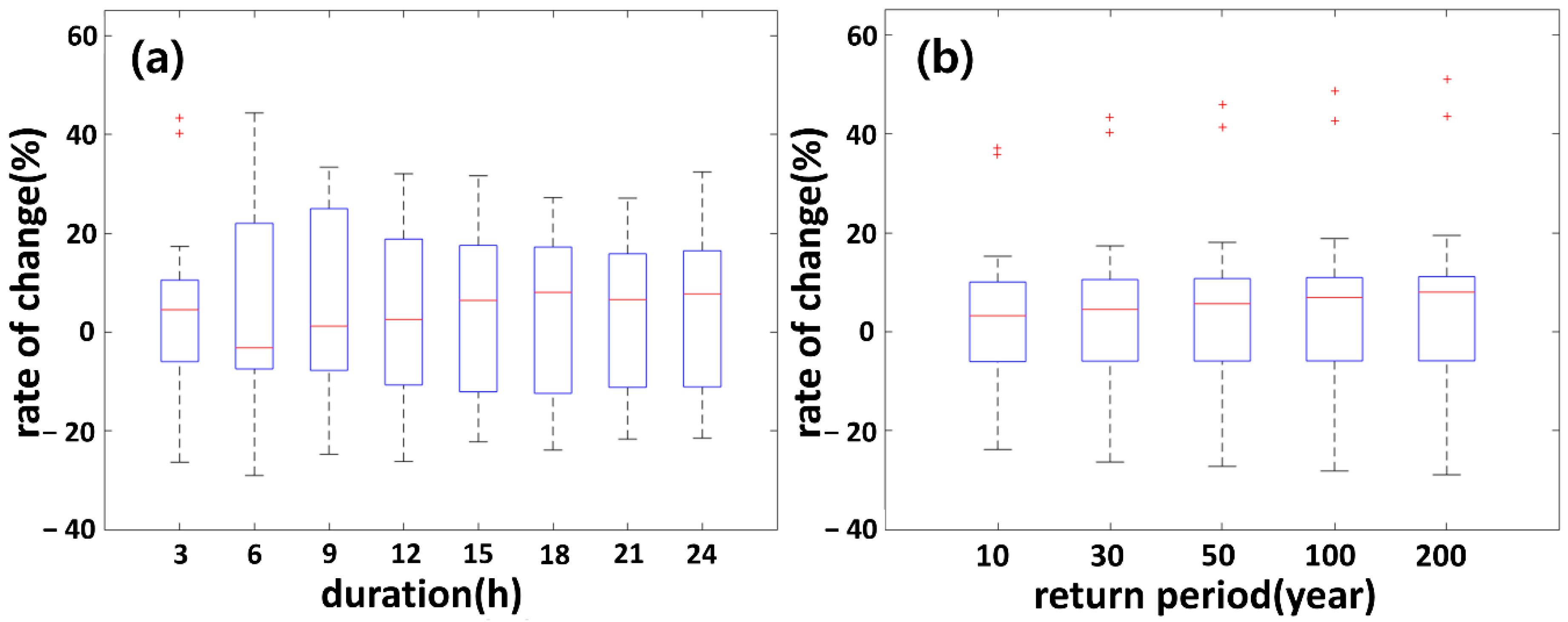Atmosphere 11 00022 g014