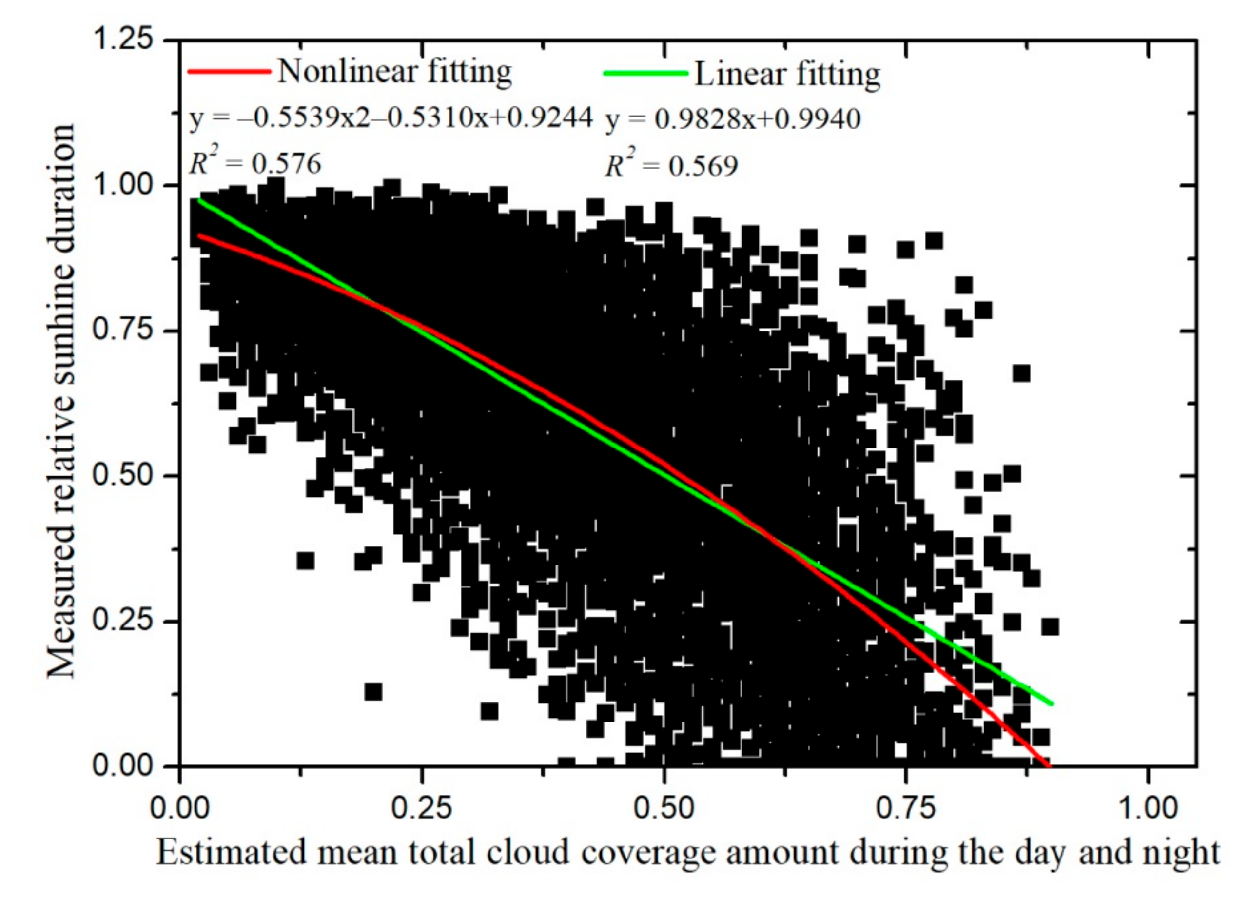 Atmosphere 11 00026 g008