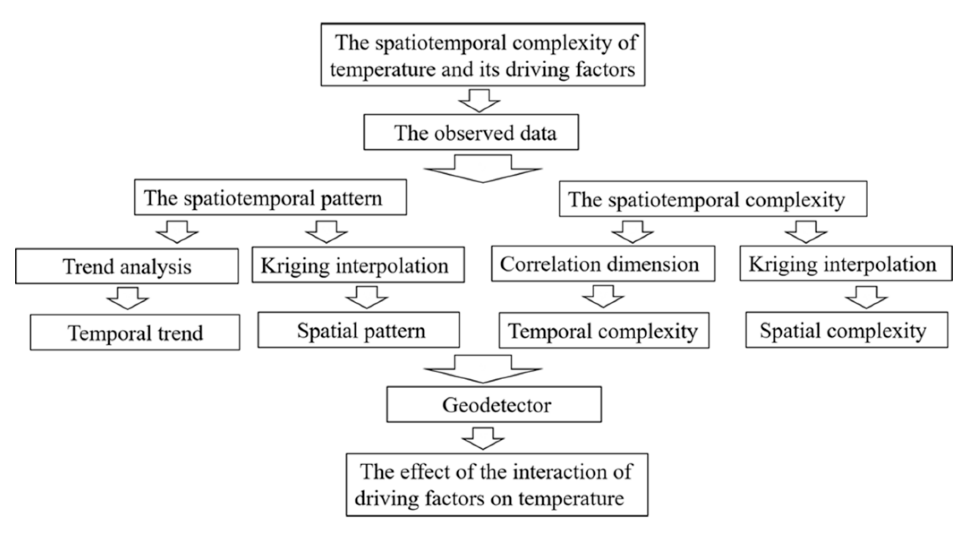 Atmosphere 11 00032 g003 Atmosphere 11 00032 g003