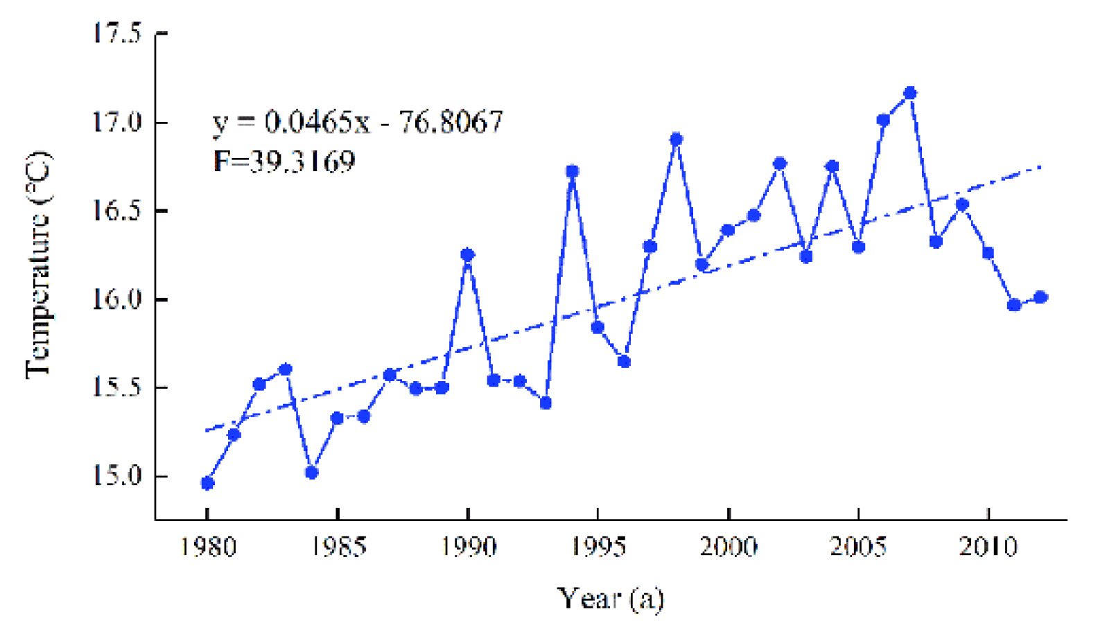 Atmosphere 11 00032 g005 Atmosphere 11 00032 g005