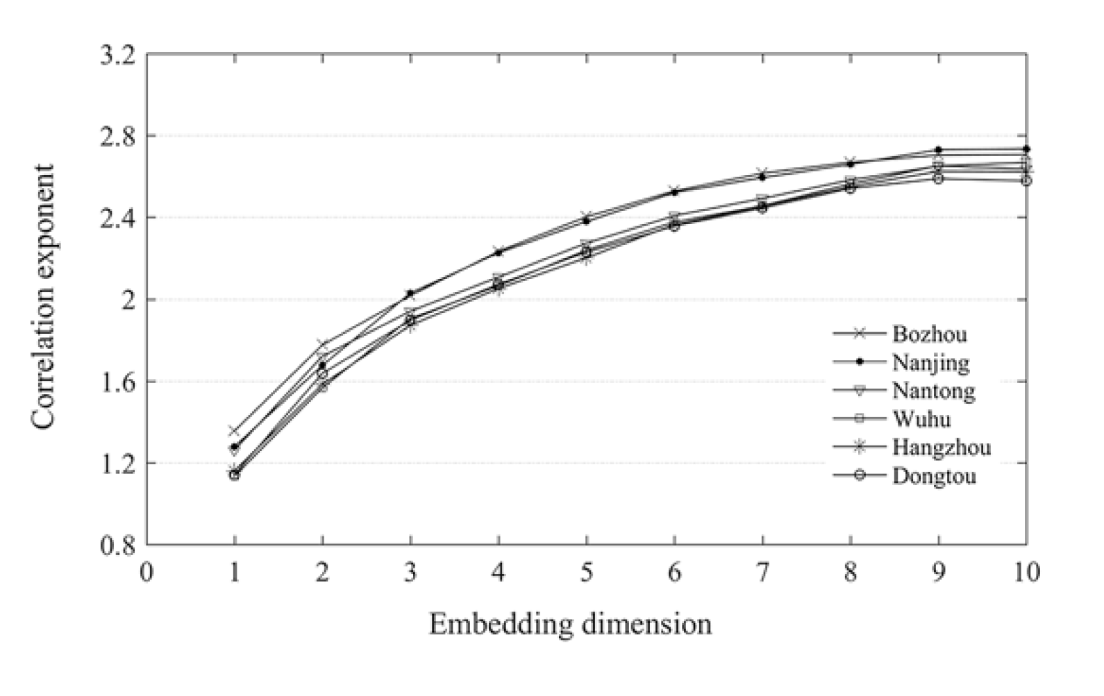 Atmosphere 11 00032 g007 Atmosphere 11 00032 g007