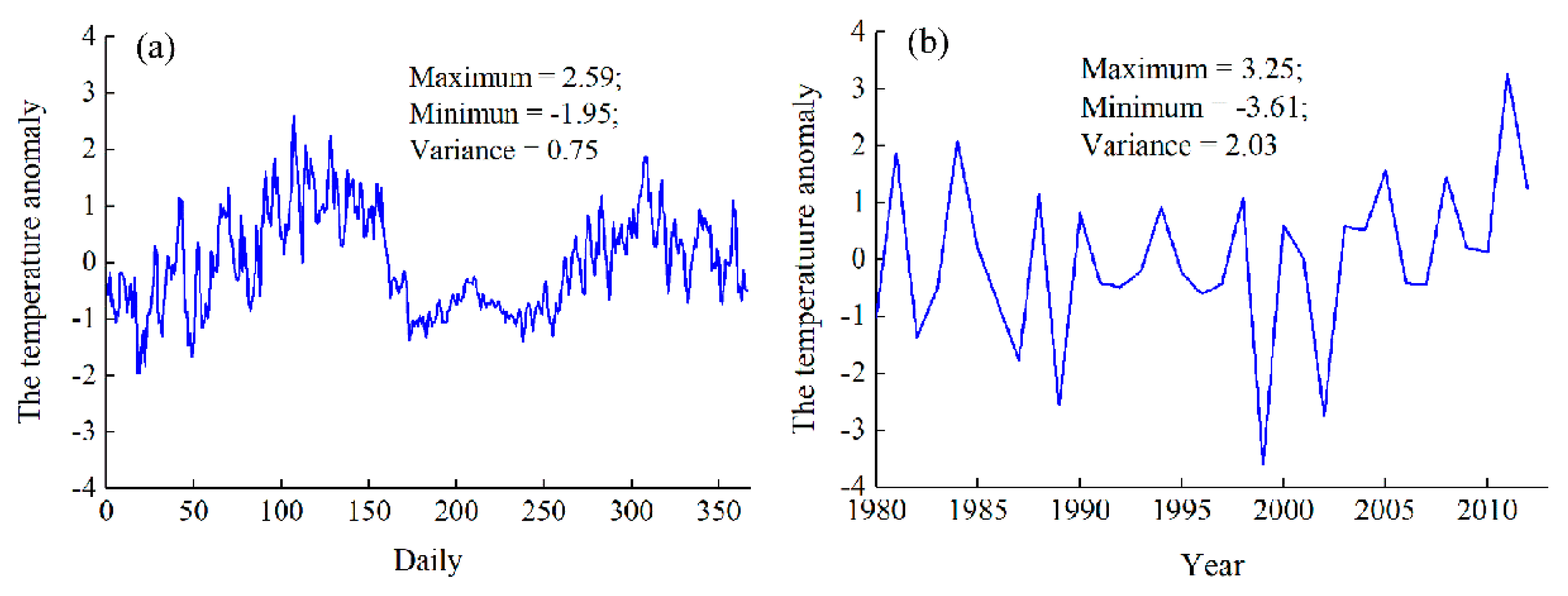 Atmosphere 11 00032 g008 Atmosphere 11 00032 g008