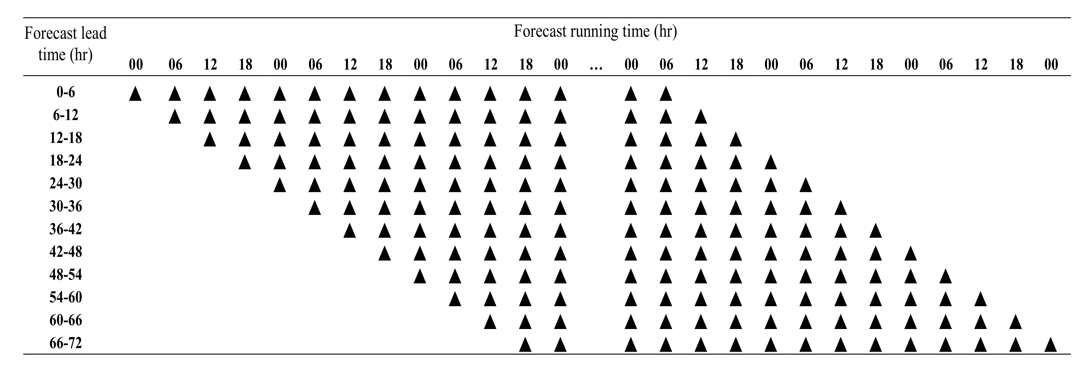 Atmosphere 11 00034 g003