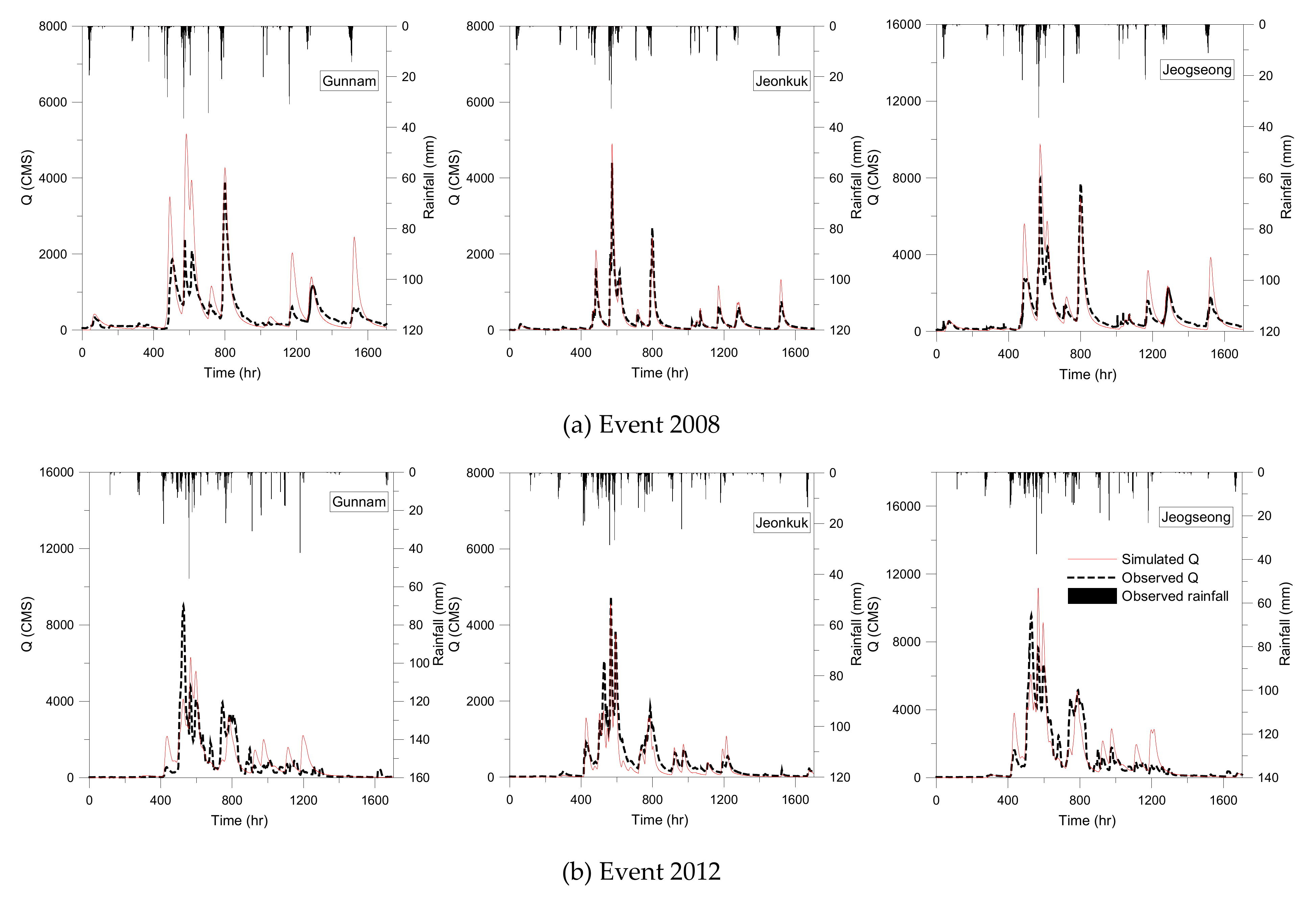Atmosphere 11 00034 g004