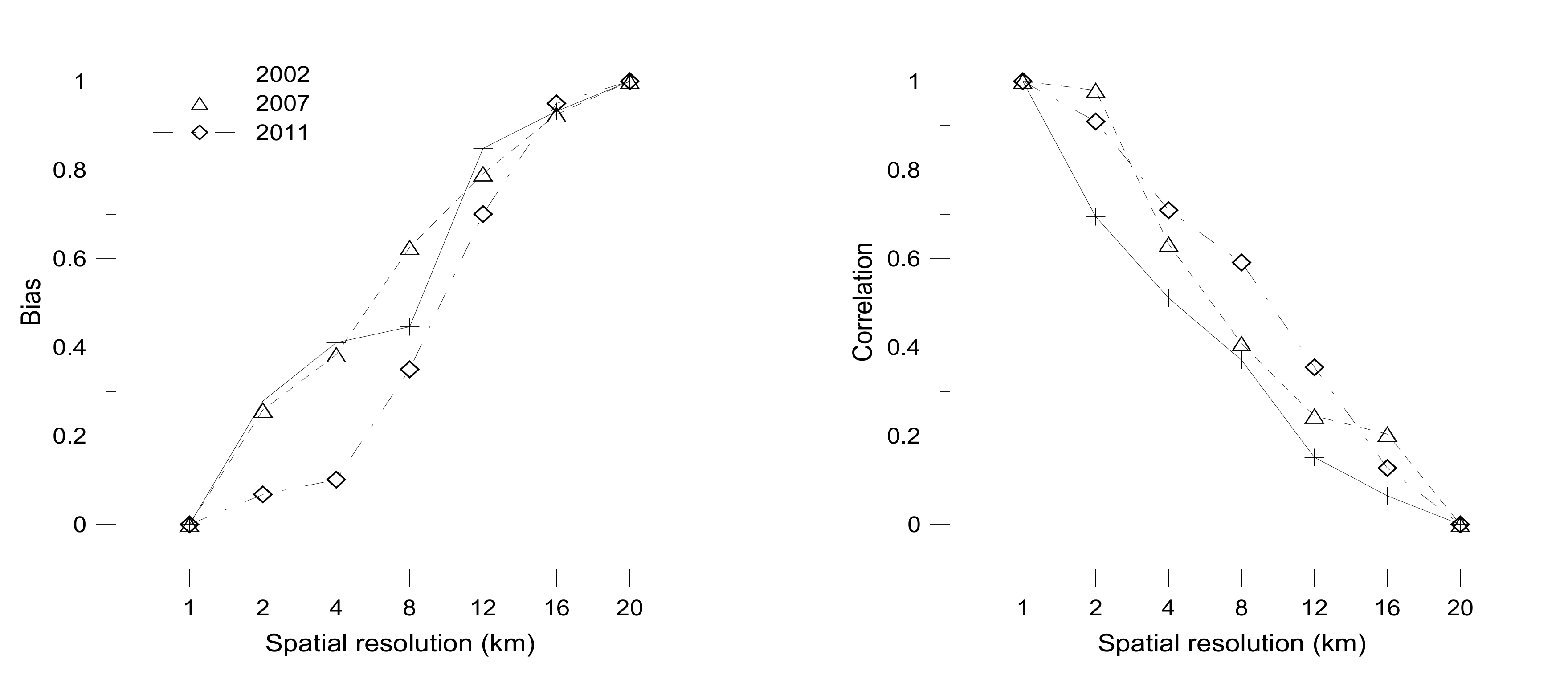 Atmosphere 11 00034 g008