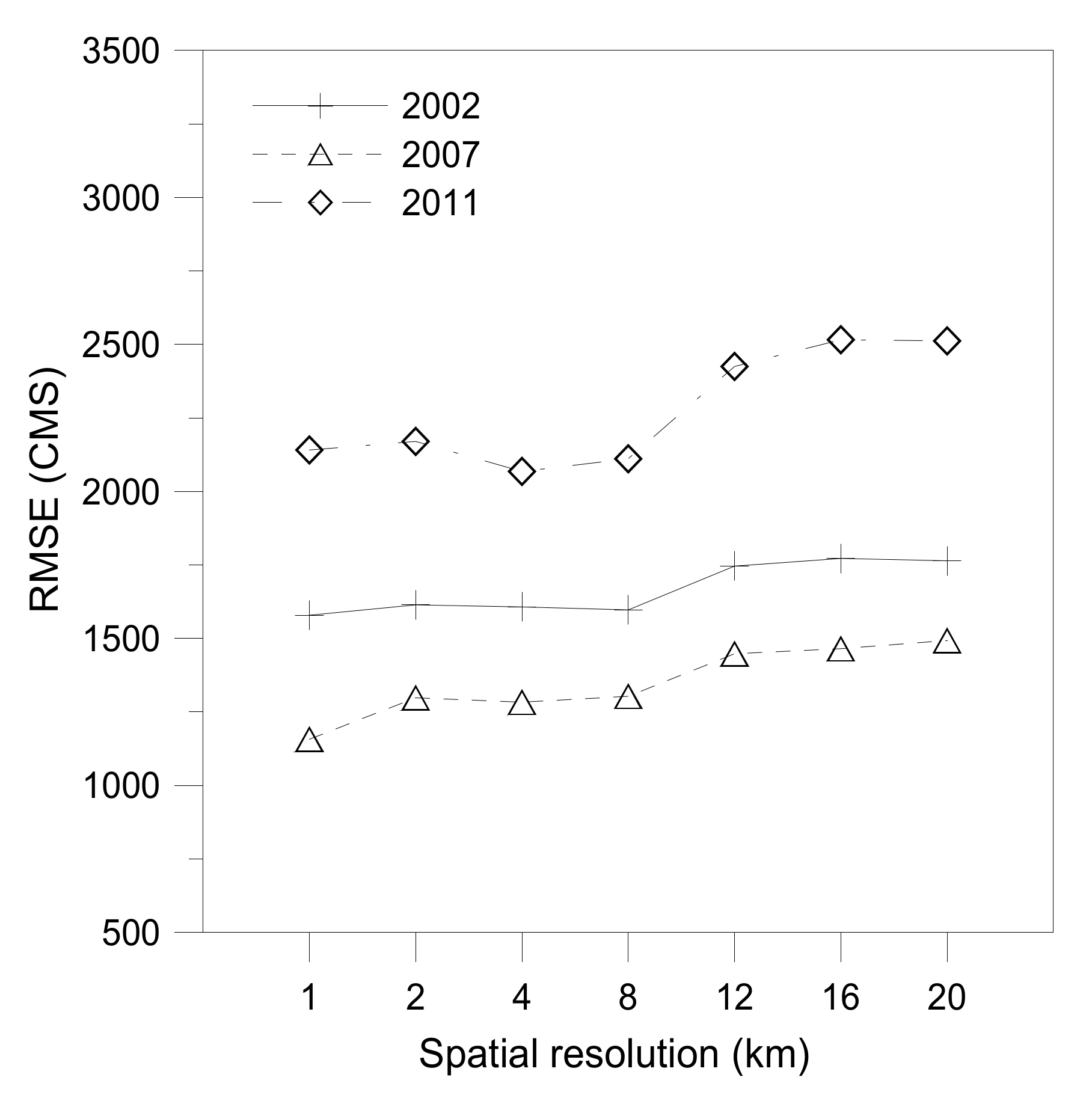 Atmosphere 11 00034 g009