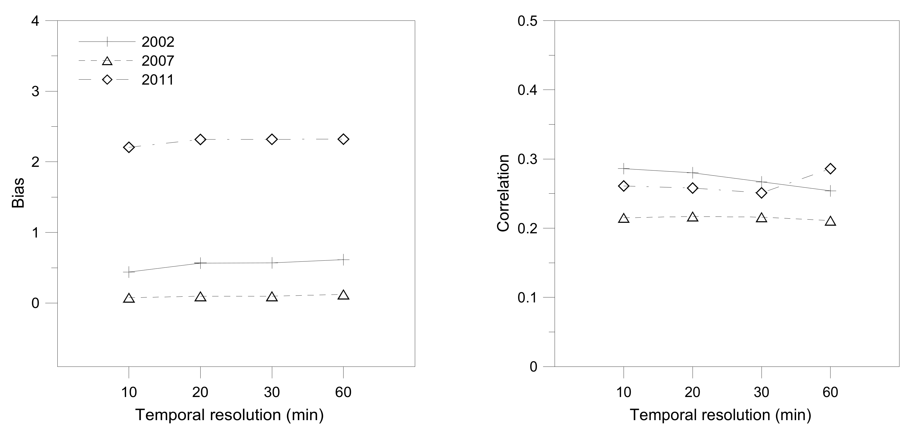 Atmosphere 11 00034 g010