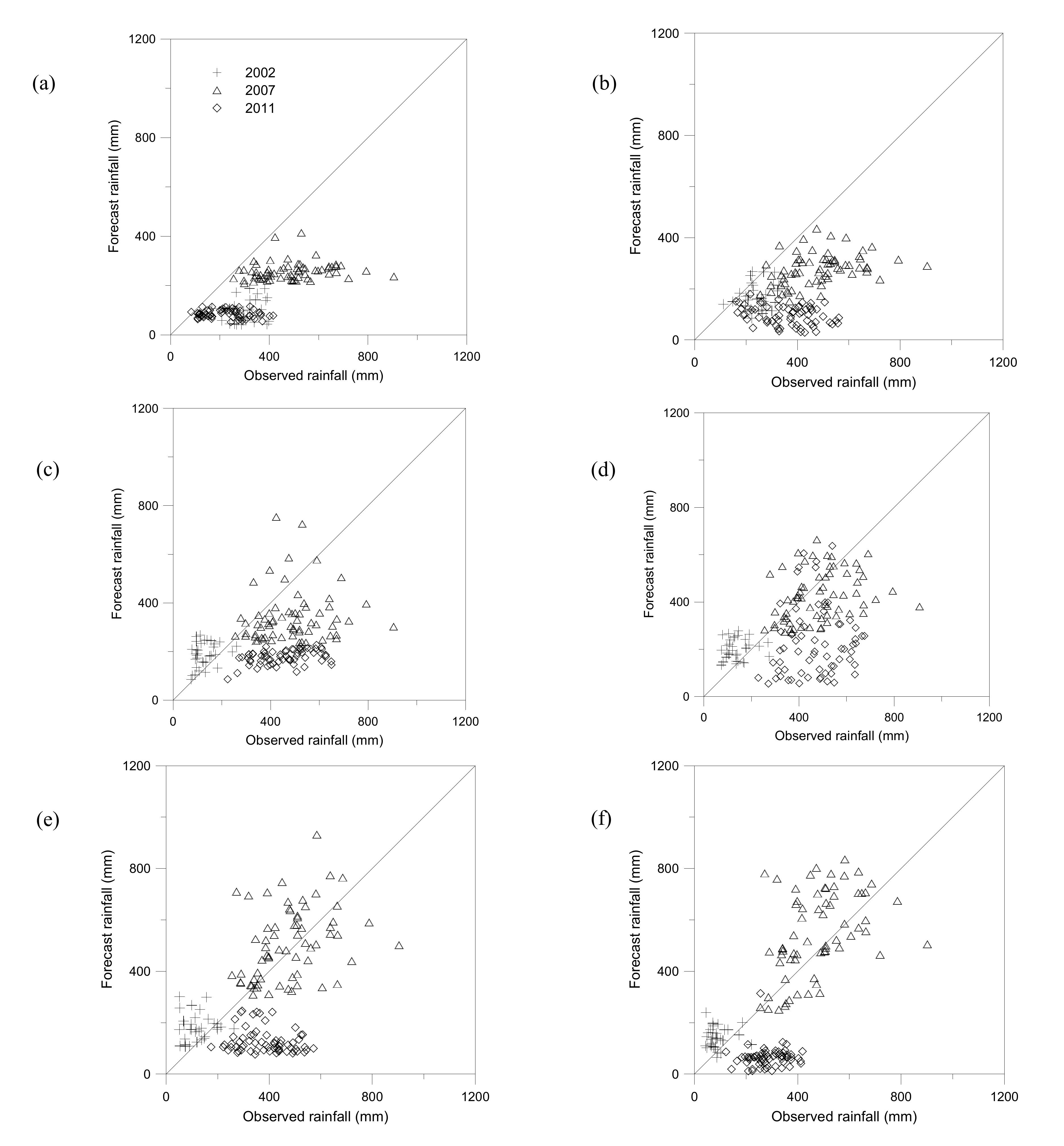 Atmosphere 11 00034 g012