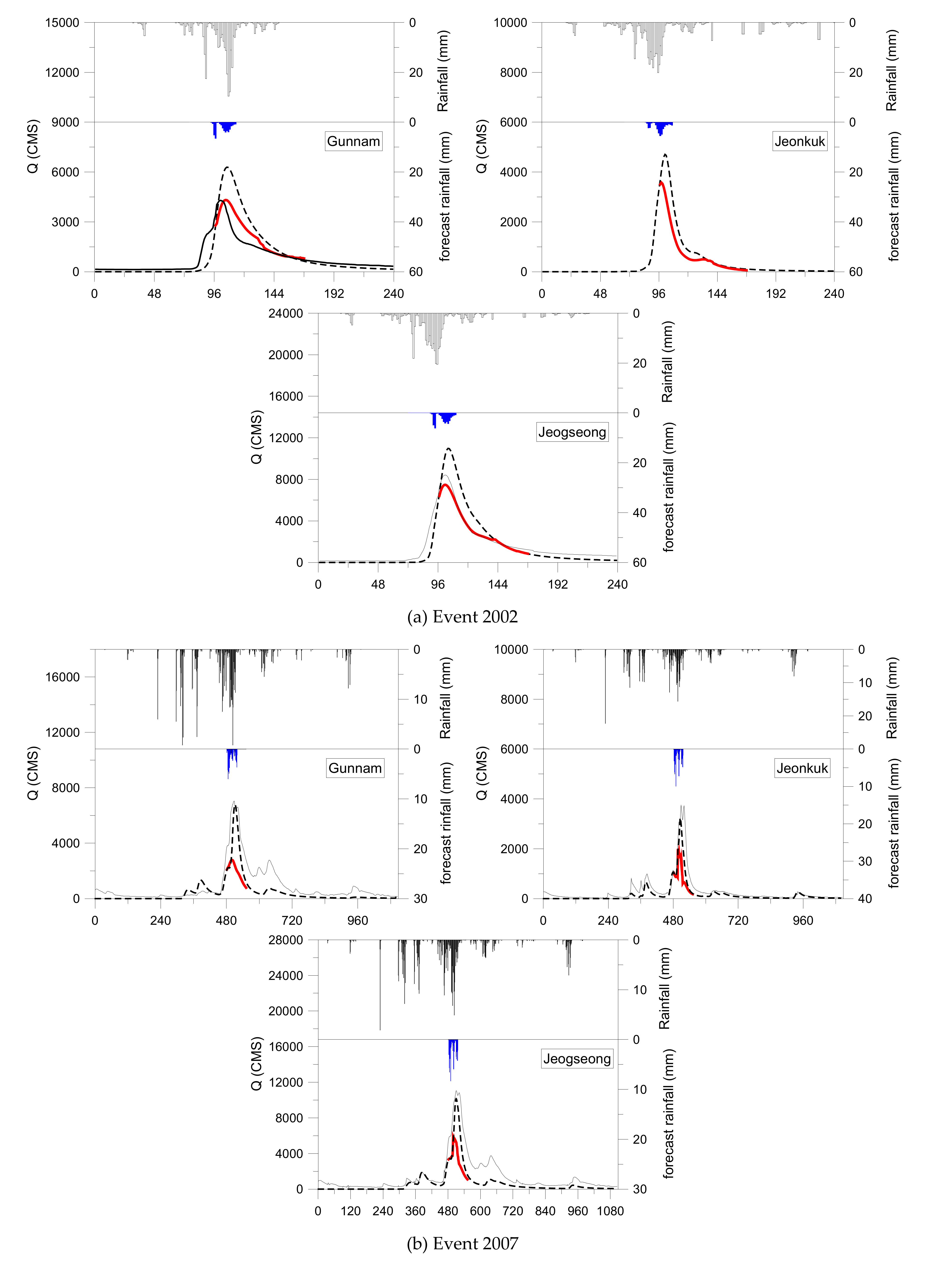 Atmosphere 11 00034 g014a