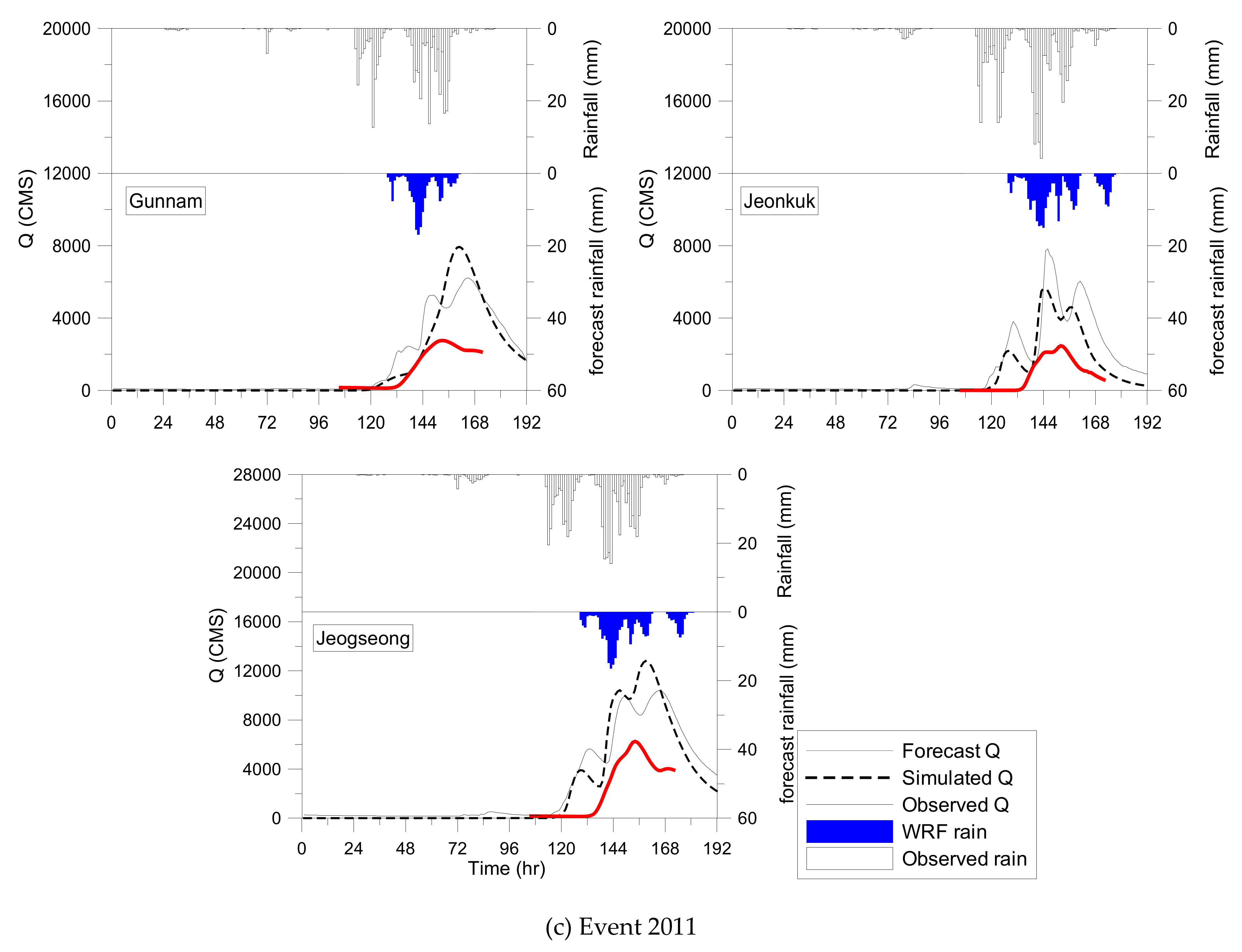 Atmosphere 11 00034 g014b