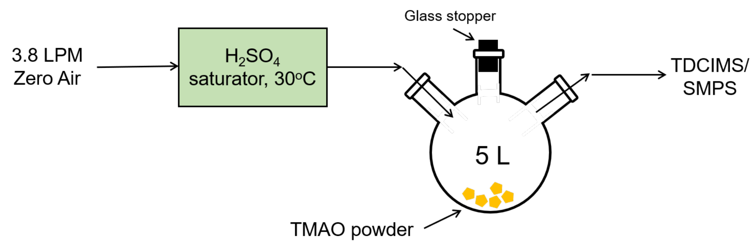 Atmosphere 11 00035 g001 Atmosphere 11 00035 g001
