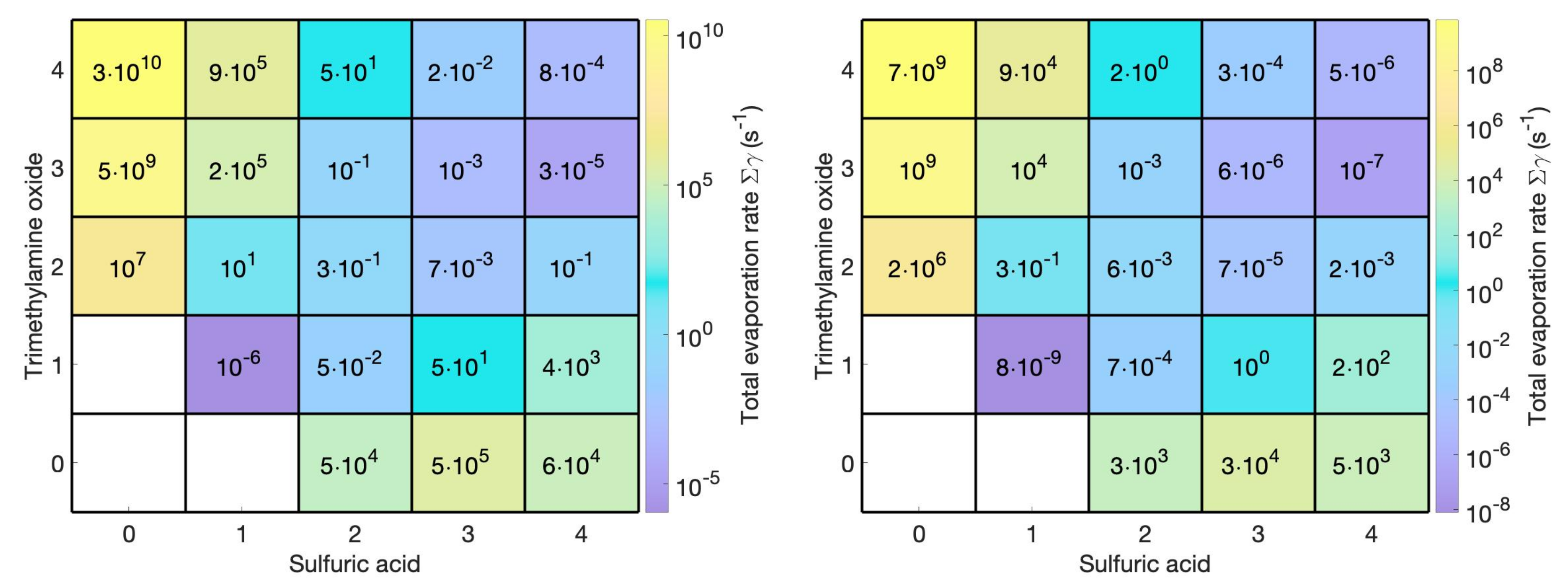 Atmosphere 11 00035 g004 Atmosphere 11 00035 g004