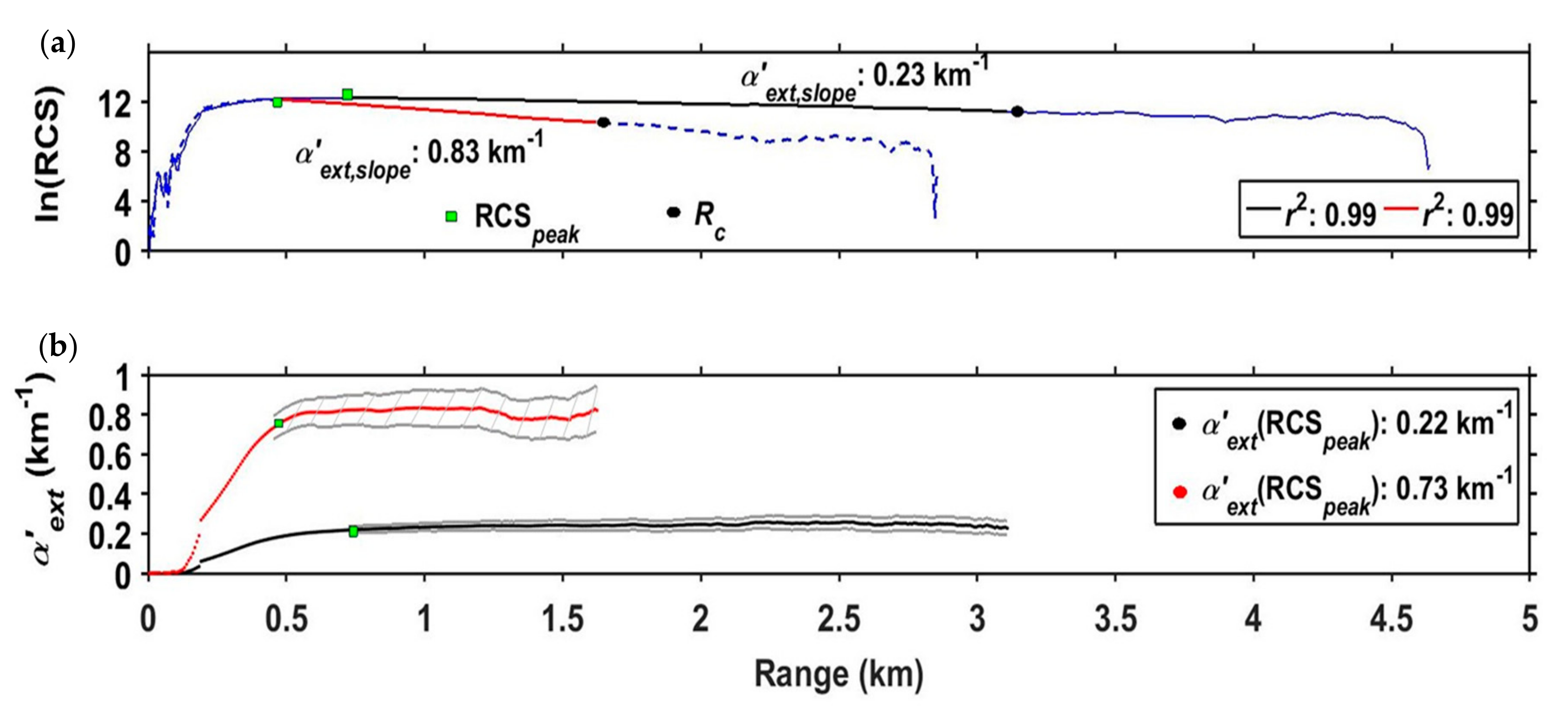 Atmosphere 11 00036 g003 Atmosphere 11 00036 g003